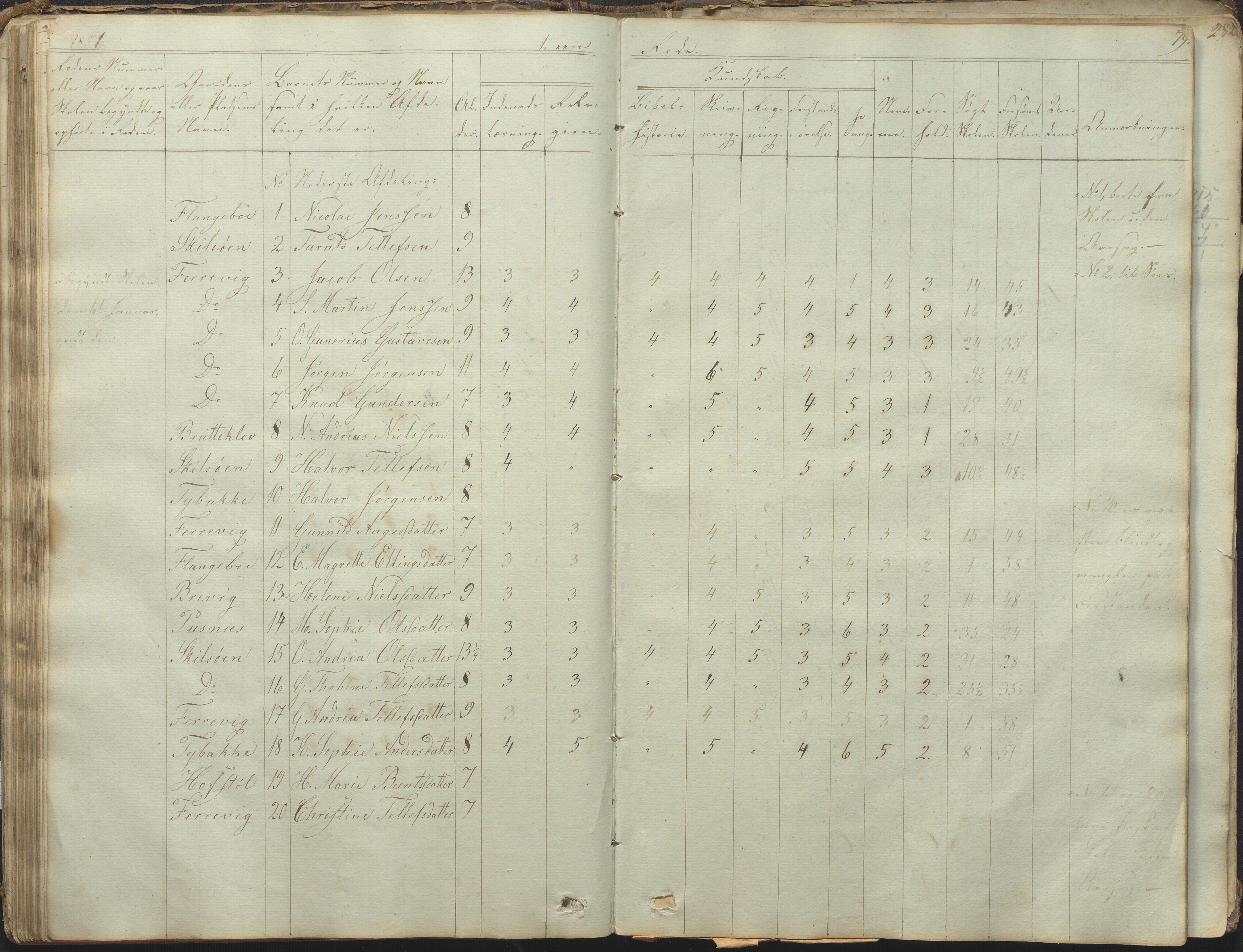 Tromøy kommune frem til 1971, AAKS/KA0921-PK/04/L0031: Færvik (Roligheden) - Karakterprotokoll, 1848-1863