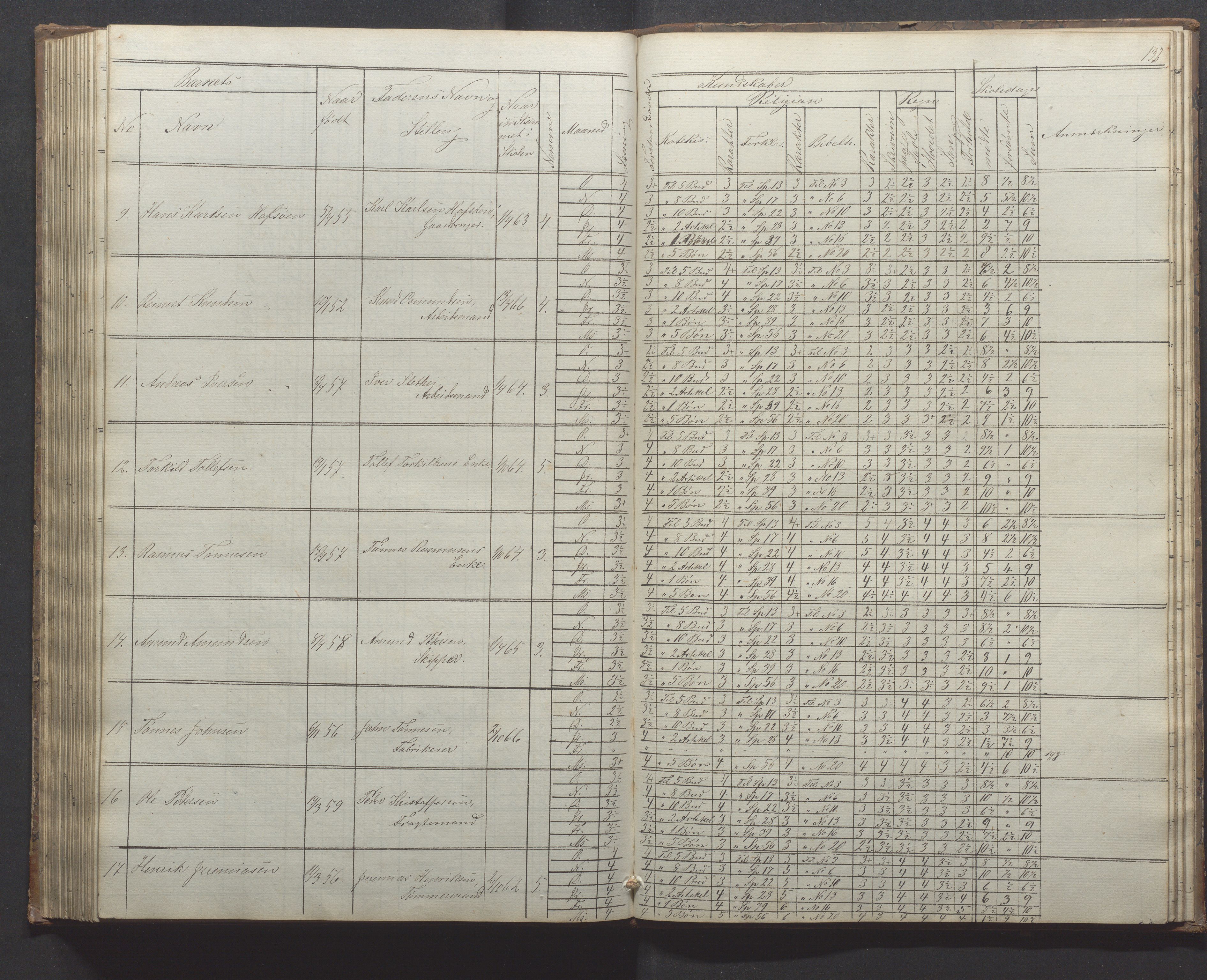 Egersund kommune (Ladested) - Egersund almueskole/folkeskole, IKAR/K-100521/H/L0010: Skoleprotokoll - Almueskolen, 1. klasse, 1862-1867, p. 132