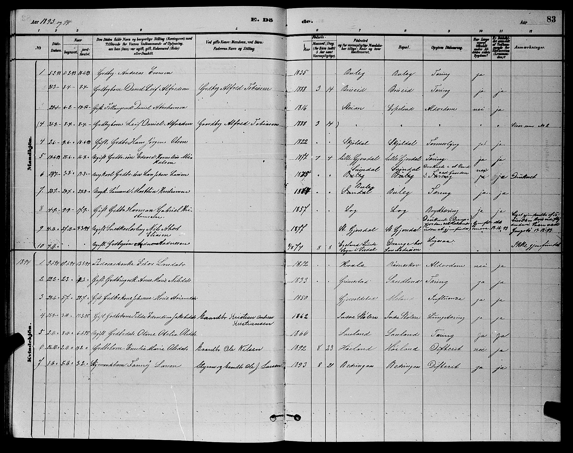 Herad sokneprestkontor, AV/SAK-1111-0018/F/Fb/Fba/L0004: Parish register (copy) no. B 4, 1882-1899, p. 83