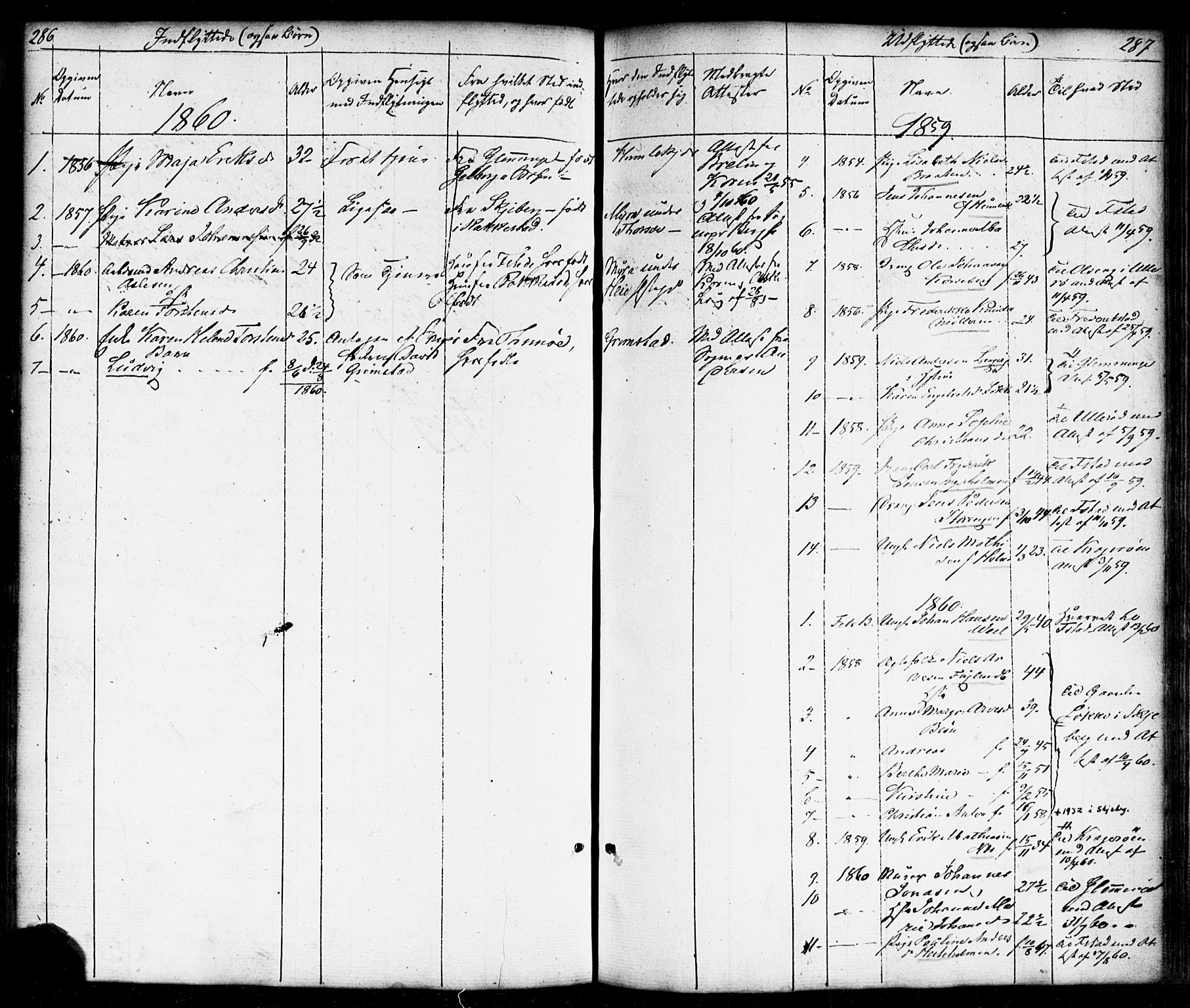 Borge prestekontor Kirkebøker, SAO/A-10903/F/Fb/L0002: Parish register (official) no. II 2, 1853-1877, p. 286-287