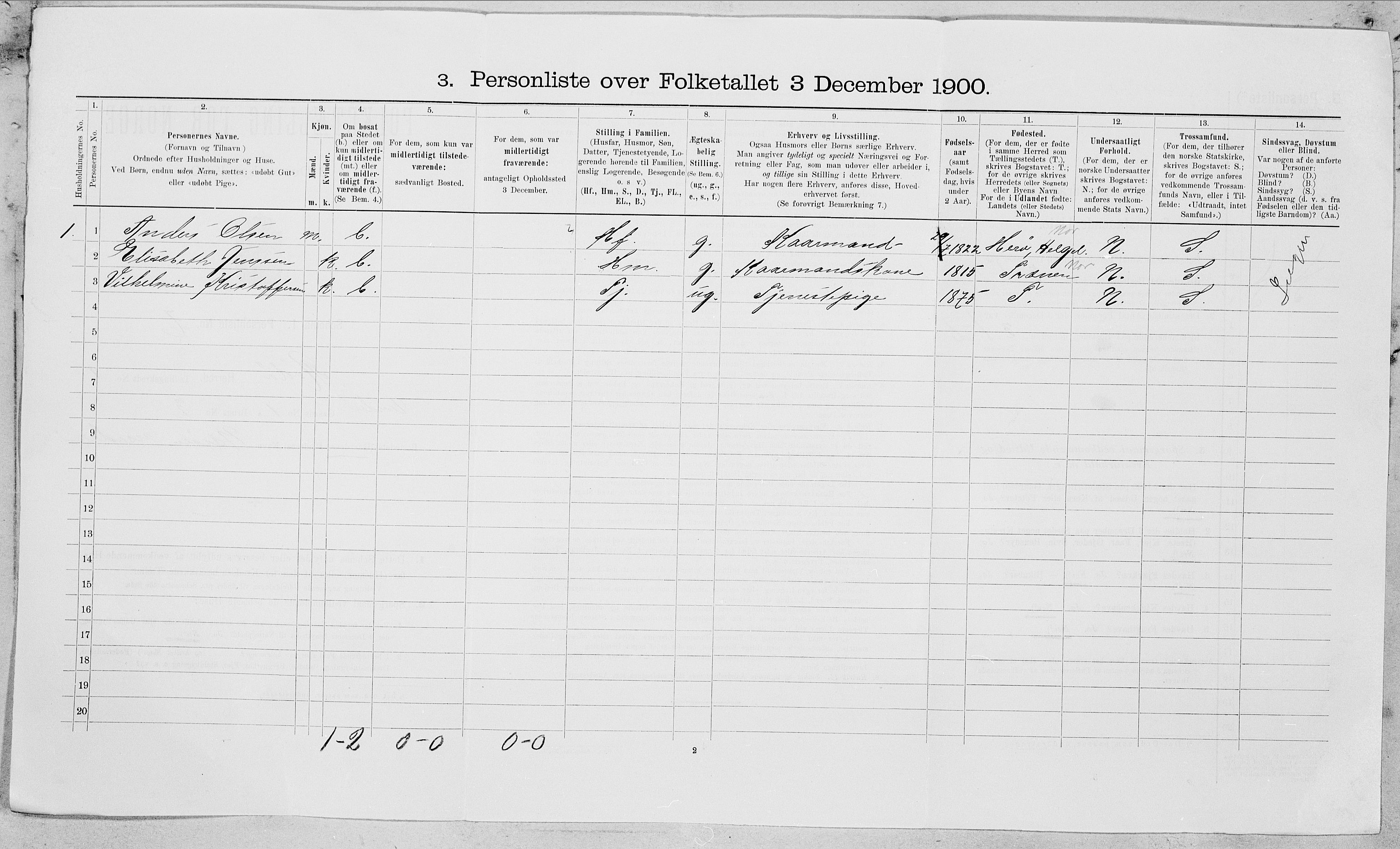 SAT, 1900 census for Rødøy, 1900, p. 31