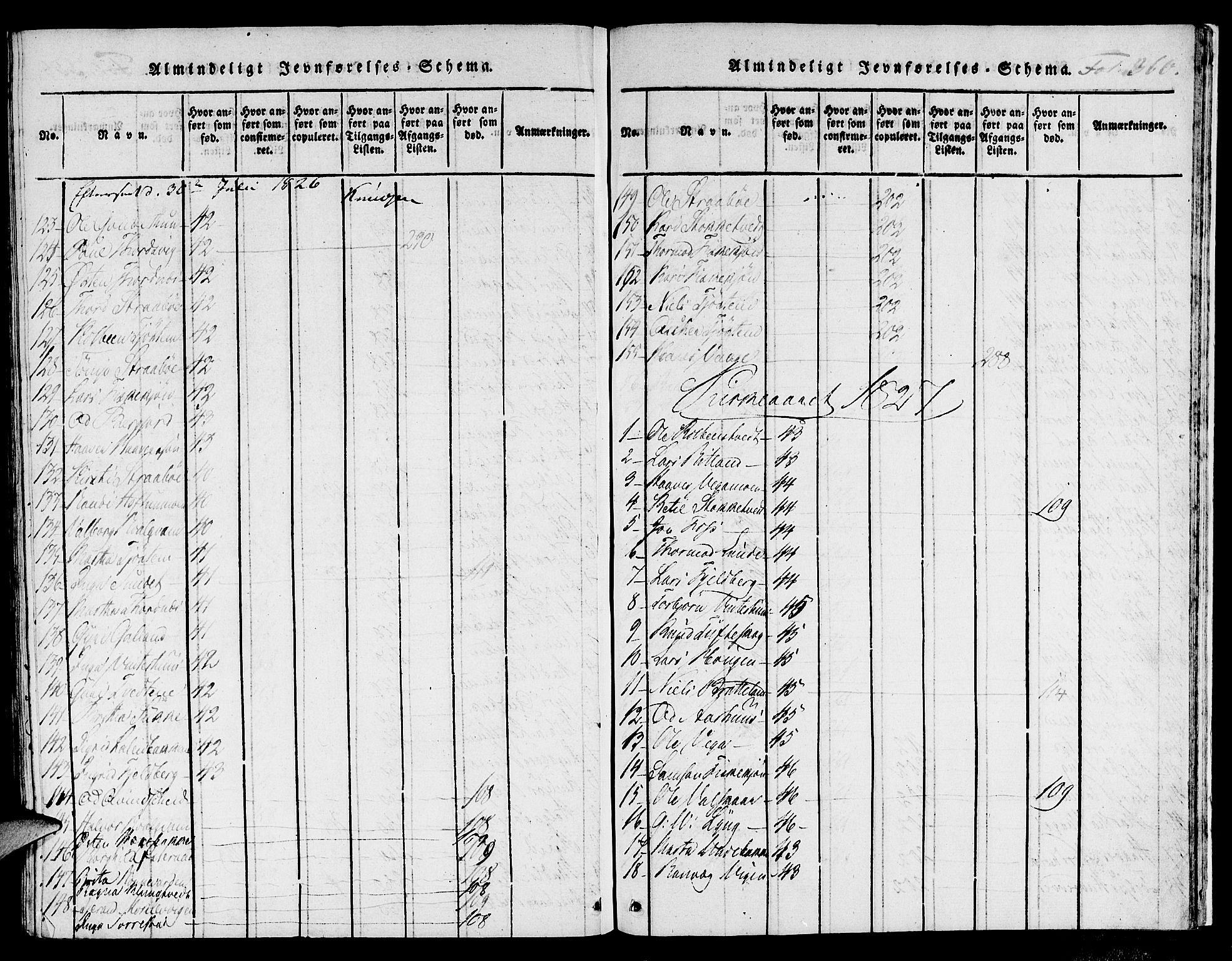 Suldal sokneprestkontor, SAST/A-101845/01/IV/L0006: Parish register (official) no. A 6, 1816-1836, p. 360