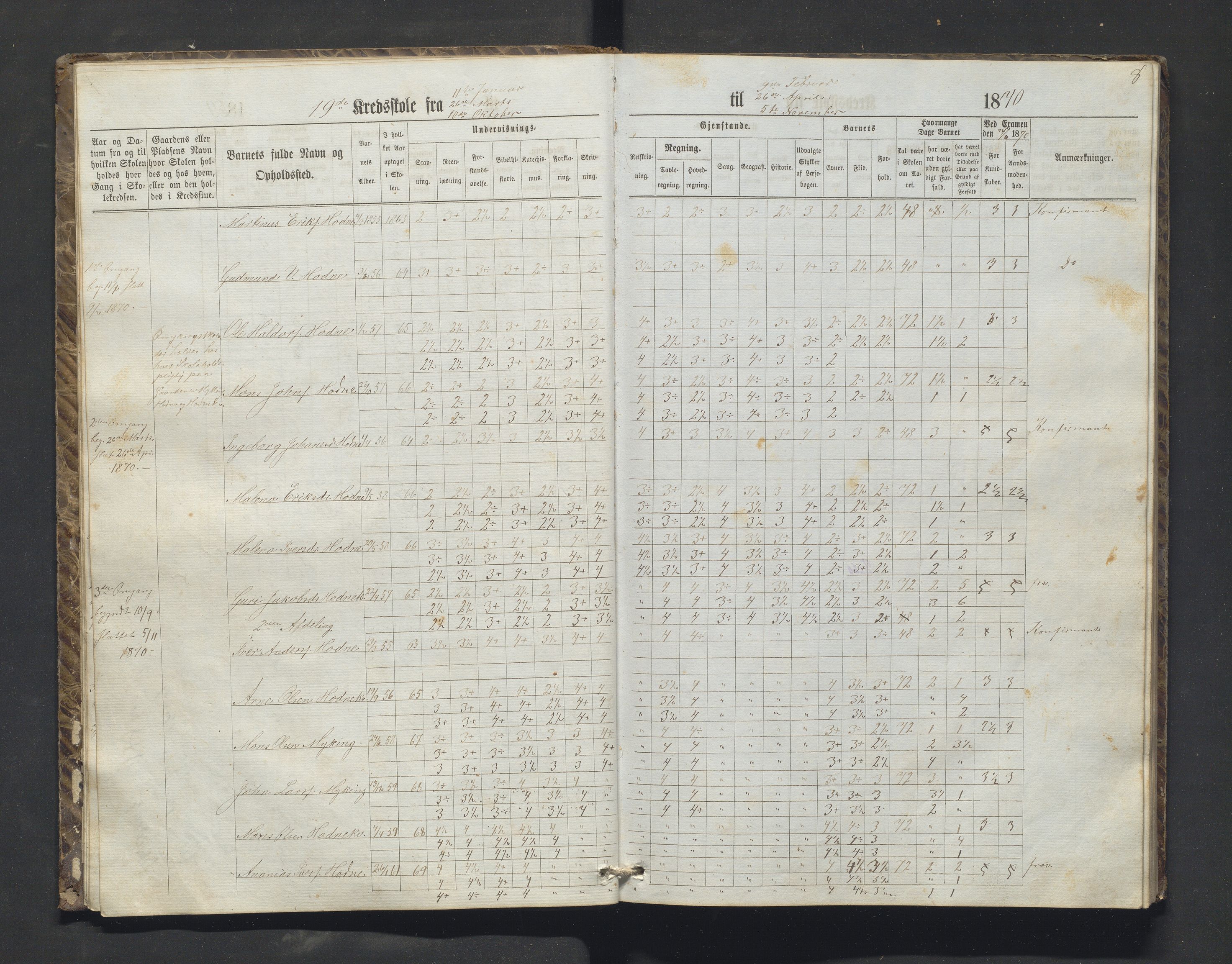 Lindås kommune. Barneskulane, IKAH/1263-231/F/Fa/L0050: Skuleprotokoll for Myking og Natås krinsar, 1868-1884