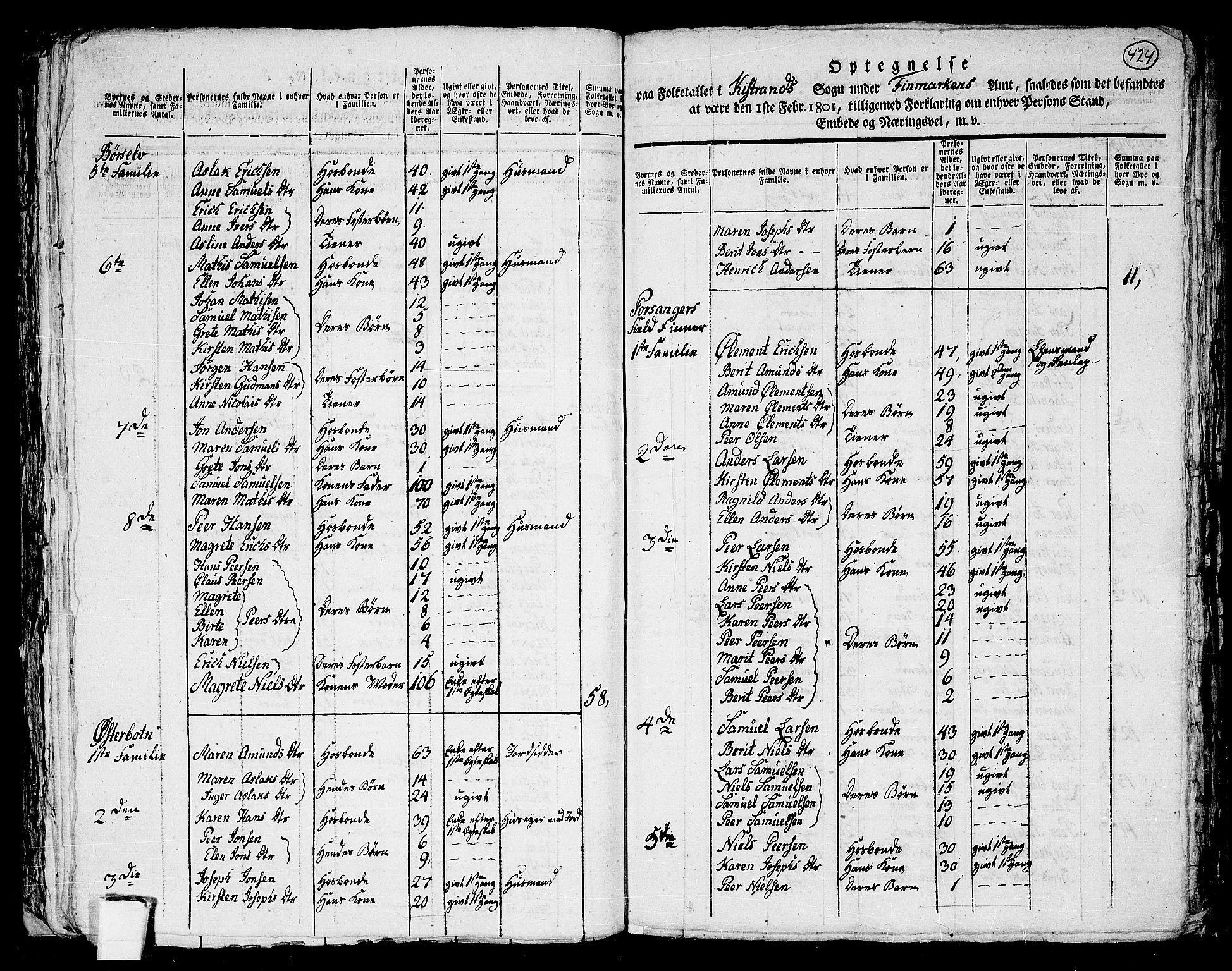 RA, 1801 census for 2020P Kistrand, 1801, p. 423b-424a