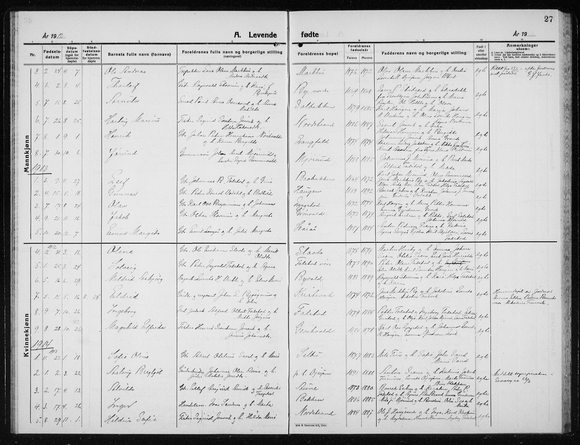 Ministerialprotokoller, klokkerbøker og fødselsregistre - Nord-Trøndelag, SAT/A-1458/719/L0180: Parish register (copy) no. 719C01, 1878-1940, p. 27