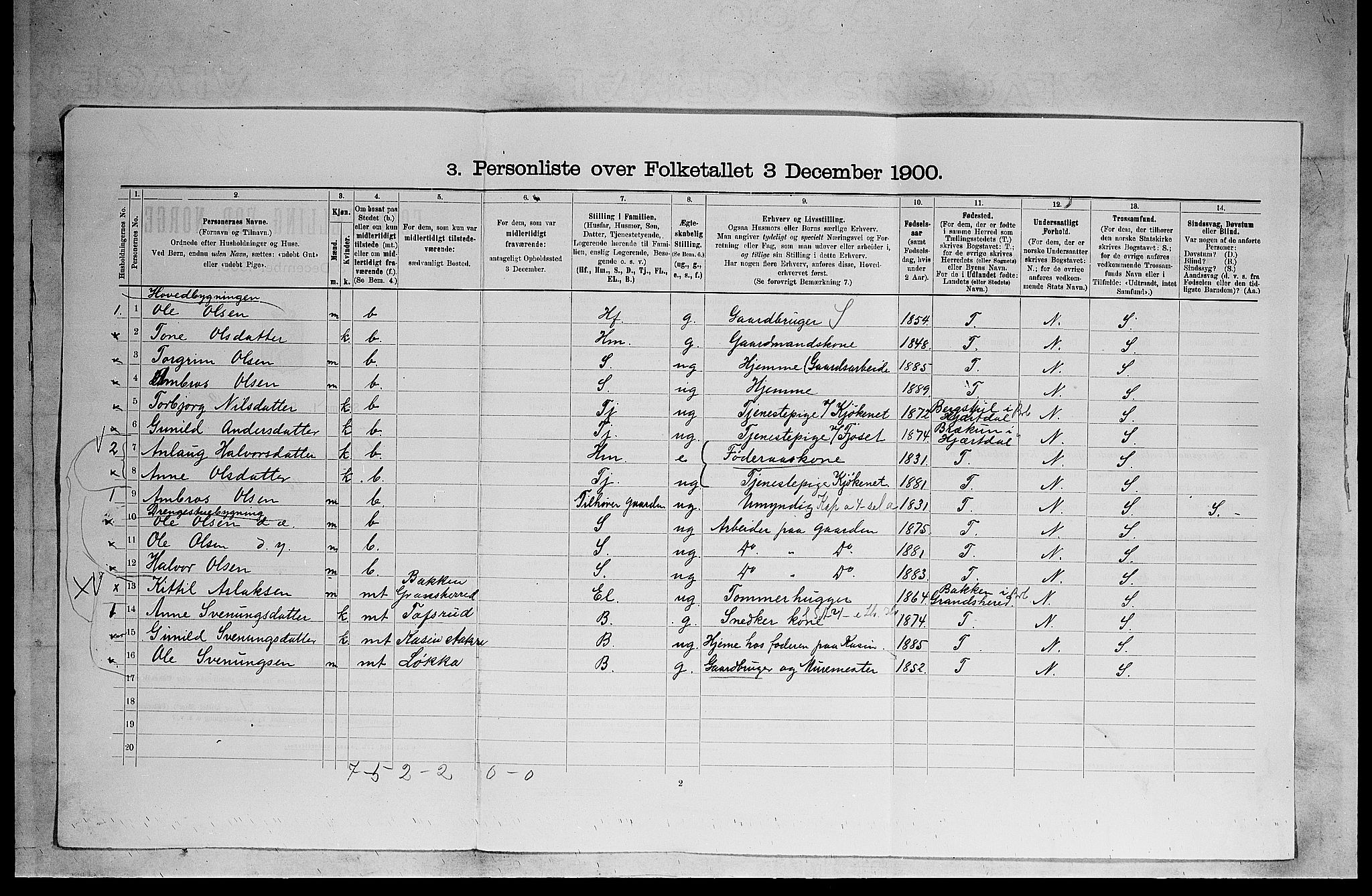 SAKO, 1900 census for Heddal, 1900, p. 527
