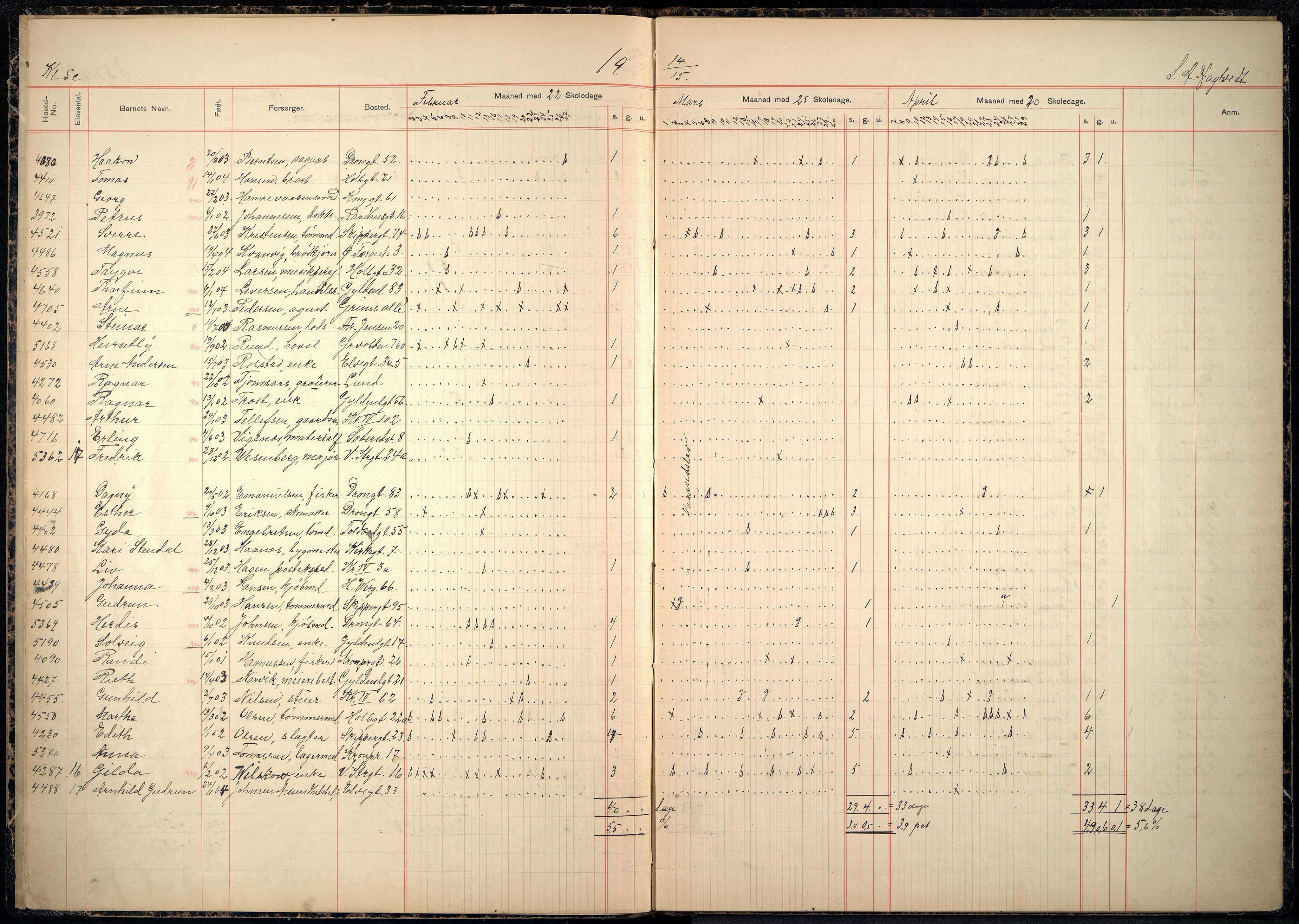 Kristiansand By - Kongensgate Skole, ARKSOR/1001KG560/I/Ia/L0006: Fraværsdagbok, 1914-1923