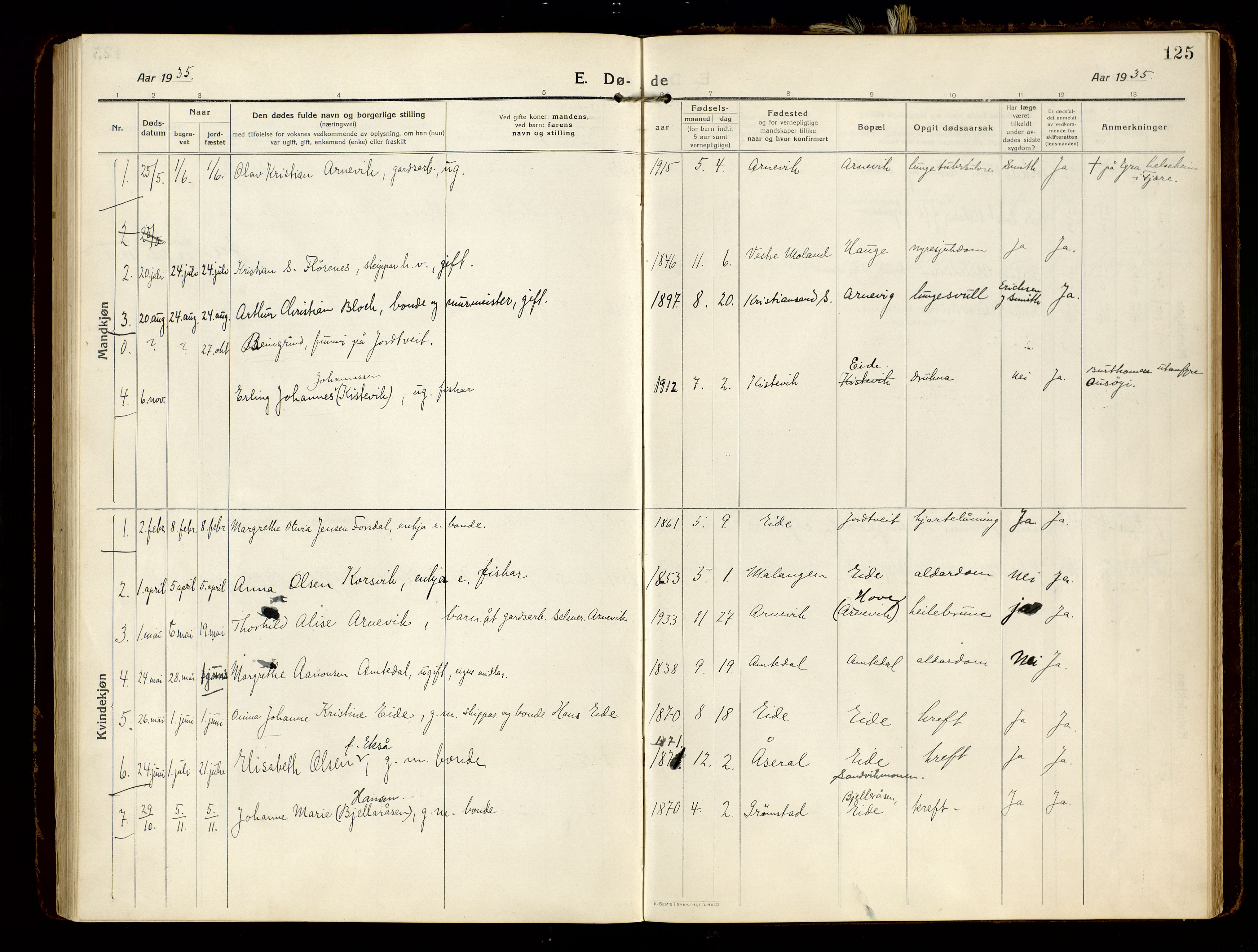 Hommedal sokneprestkontor, AV/SAK-1111-0023/F/Fa/Faa/L0004: Parish register (official) no. A 4, 1916-1945, p. 125