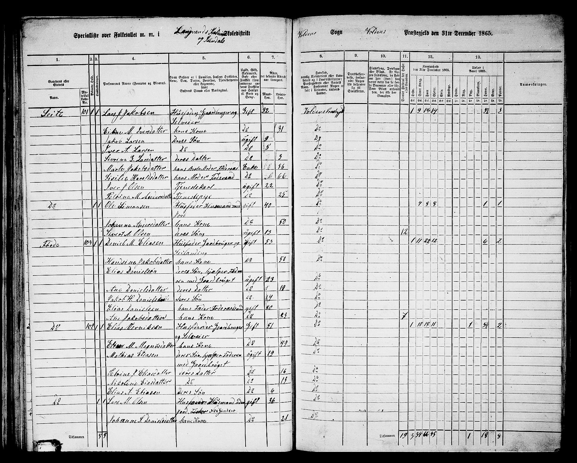 RA, 1865 census for Volda, 1865, p. 72