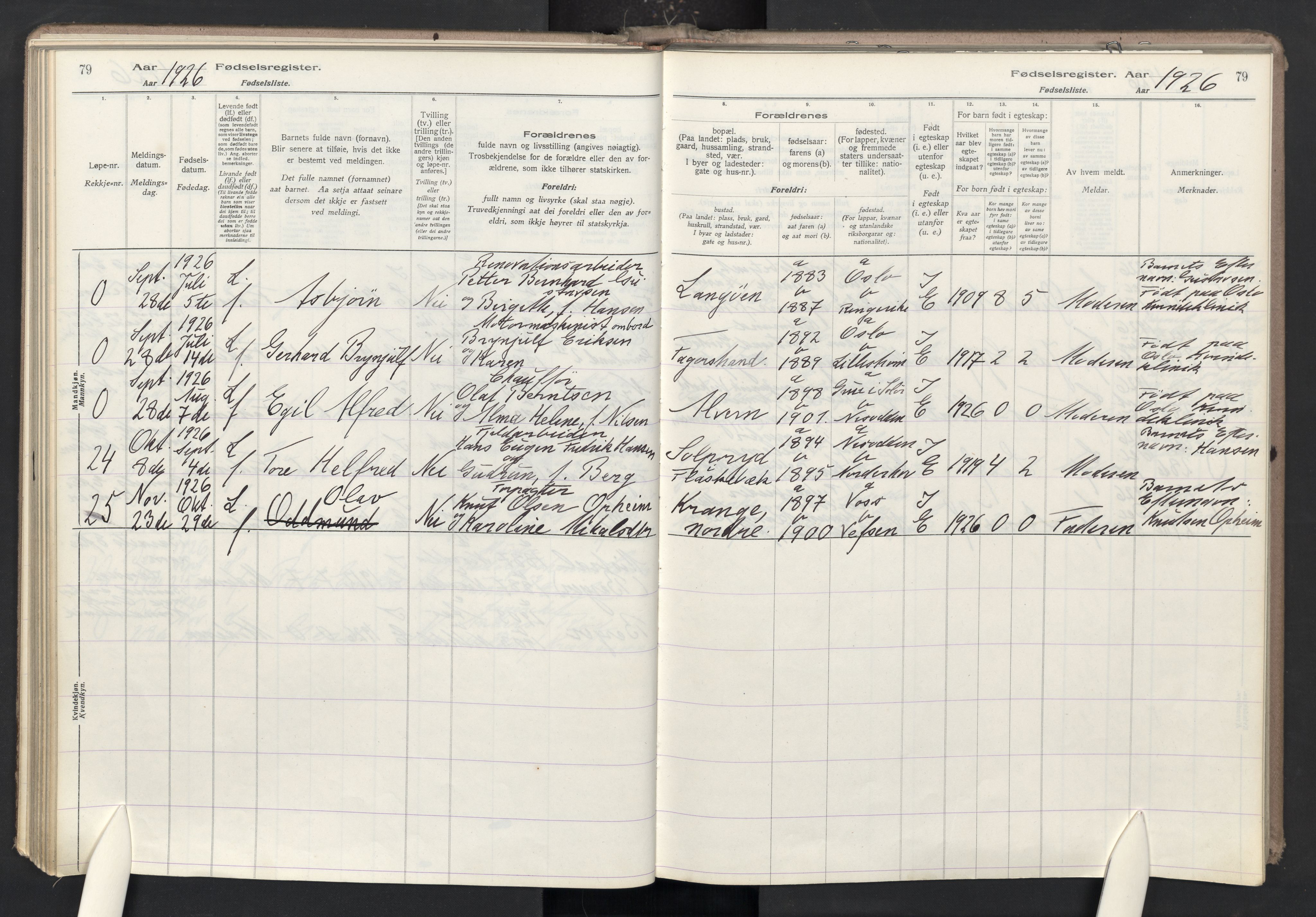 Nesodden prestekontor Kirkebøker, AV/SAO-A-10013/J/Ja/L0001: Birth register no. I 1, 1916-1946, p. 79