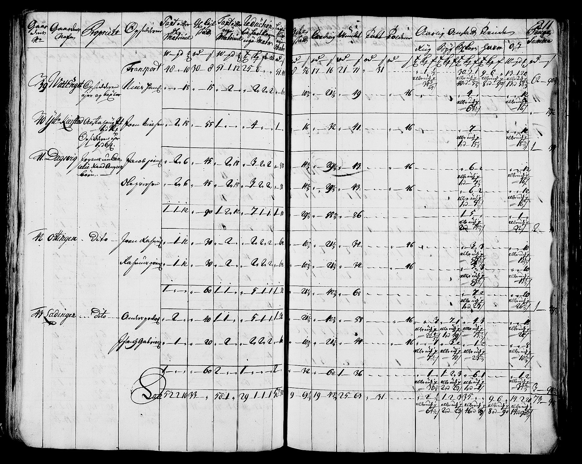 Rentekammeret inntil 1814, Realistisk ordnet avdeling, AV/RA-EA-4070/N/Nb/Nbf/L0171: Helgeland matrikkelprotokoll, 1723, p. 213