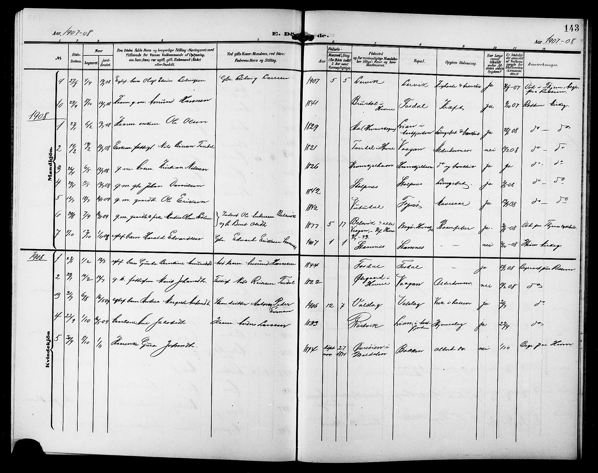 Ministerialprotokoller, klokkerbøker og fødselsregistre - Sør-Trøndelag, SAT/A-1456/633/L0520: Parish register (copy) no. 633C02, 1906-1921, p. 143