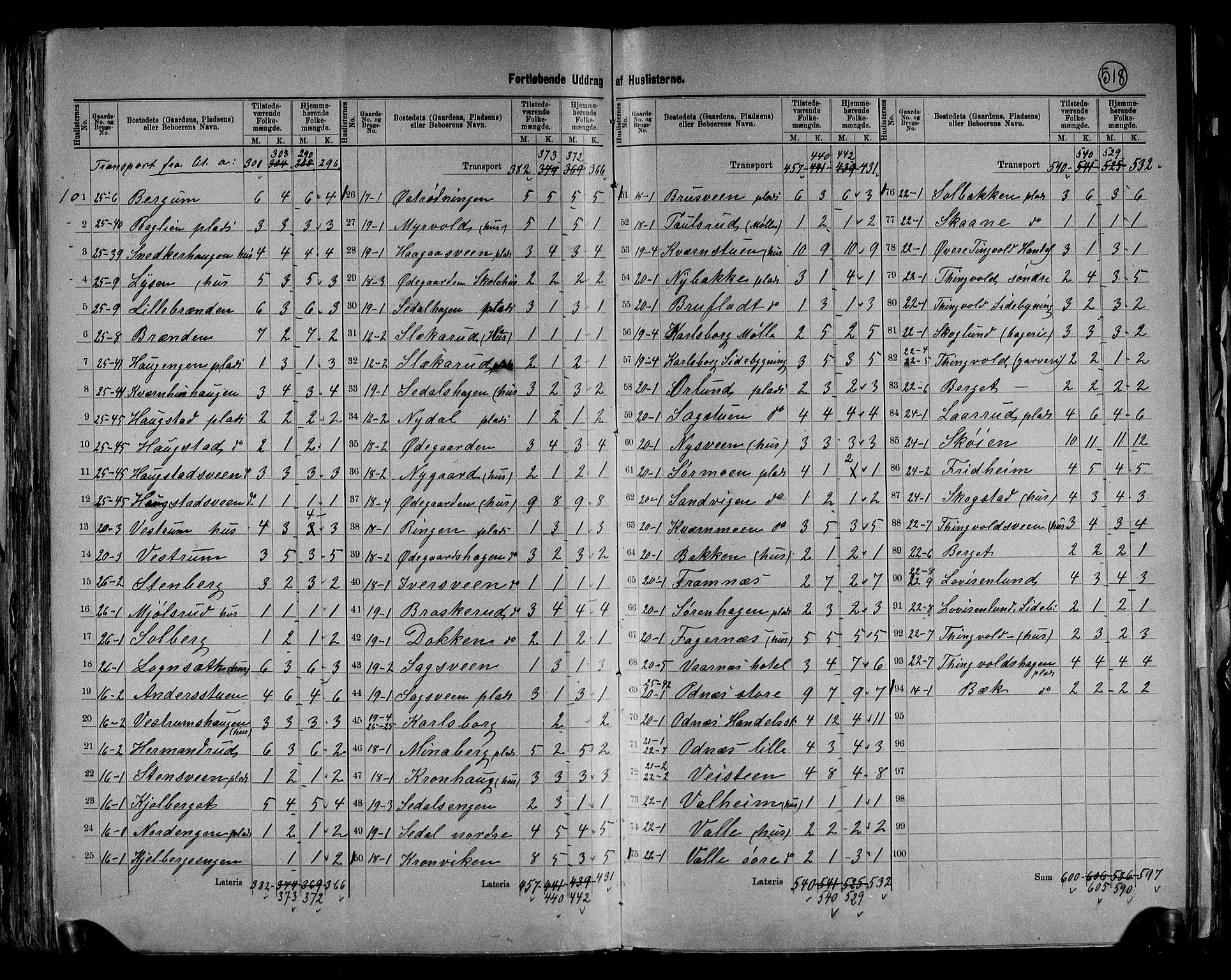 RA, 1891 census for 0536 Søndre Land, 1891, p. 9