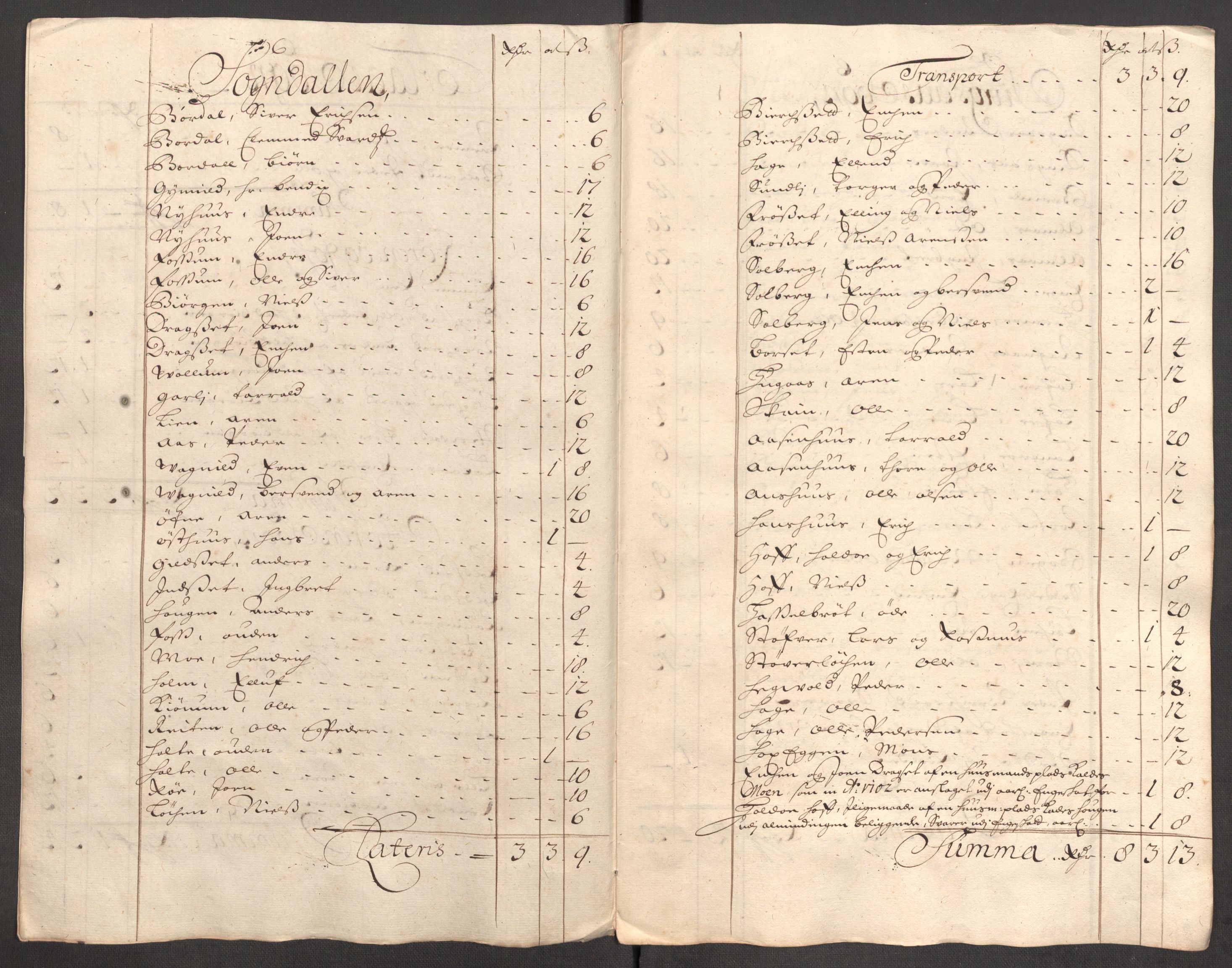 Rentekammeret inntil 1814, Reviderte regnskaper, Fogderegnskap, RA/EA-4092/R60/L3953: Fogderegnskap Orkdal og Gauldal, 1703, p. 319