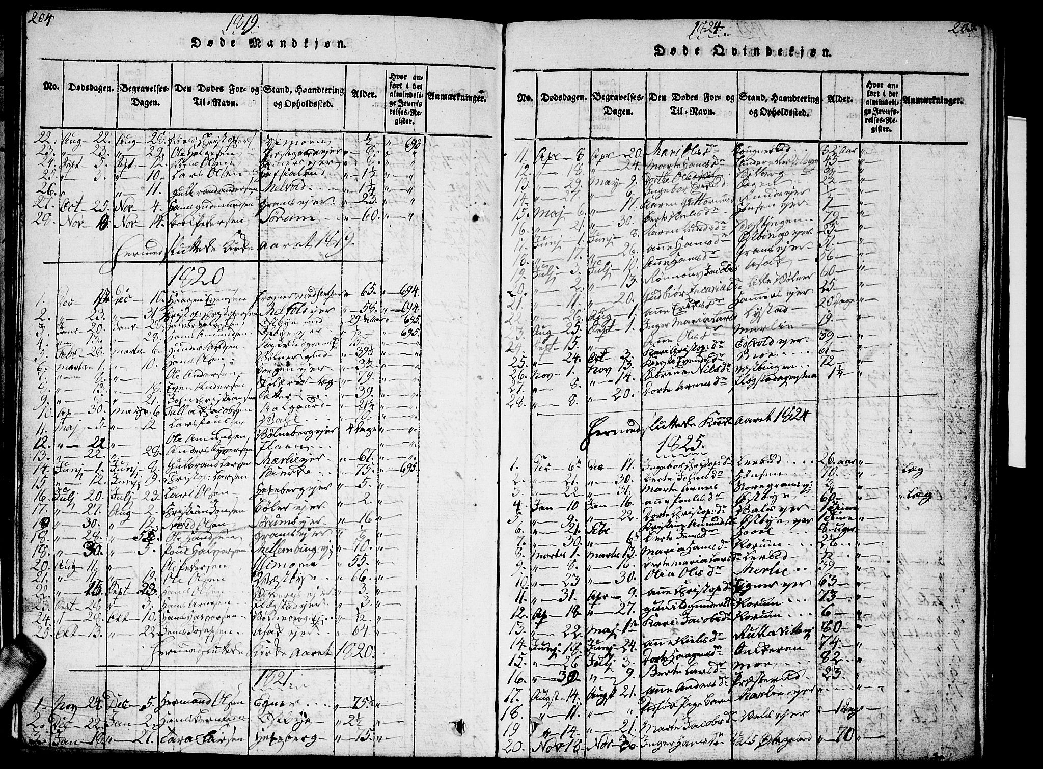 Sørum prestekontor Kirkebøker, SAO/A-10303/G/Ga/L0001: Parish register (copy) no. I 1, 1814-1829, p. 204-205