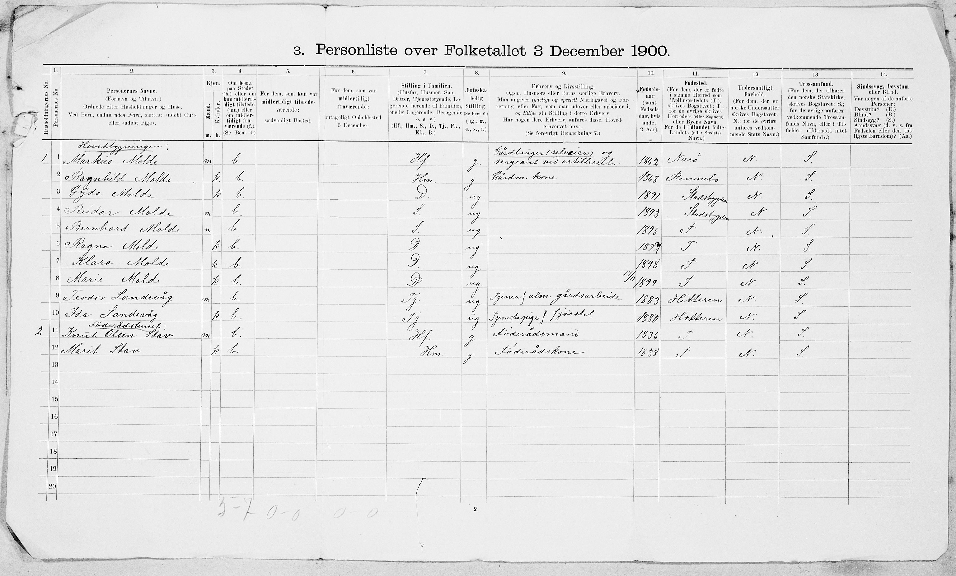 SAT, 1900 census for Leinstrand, 1900, p. 11