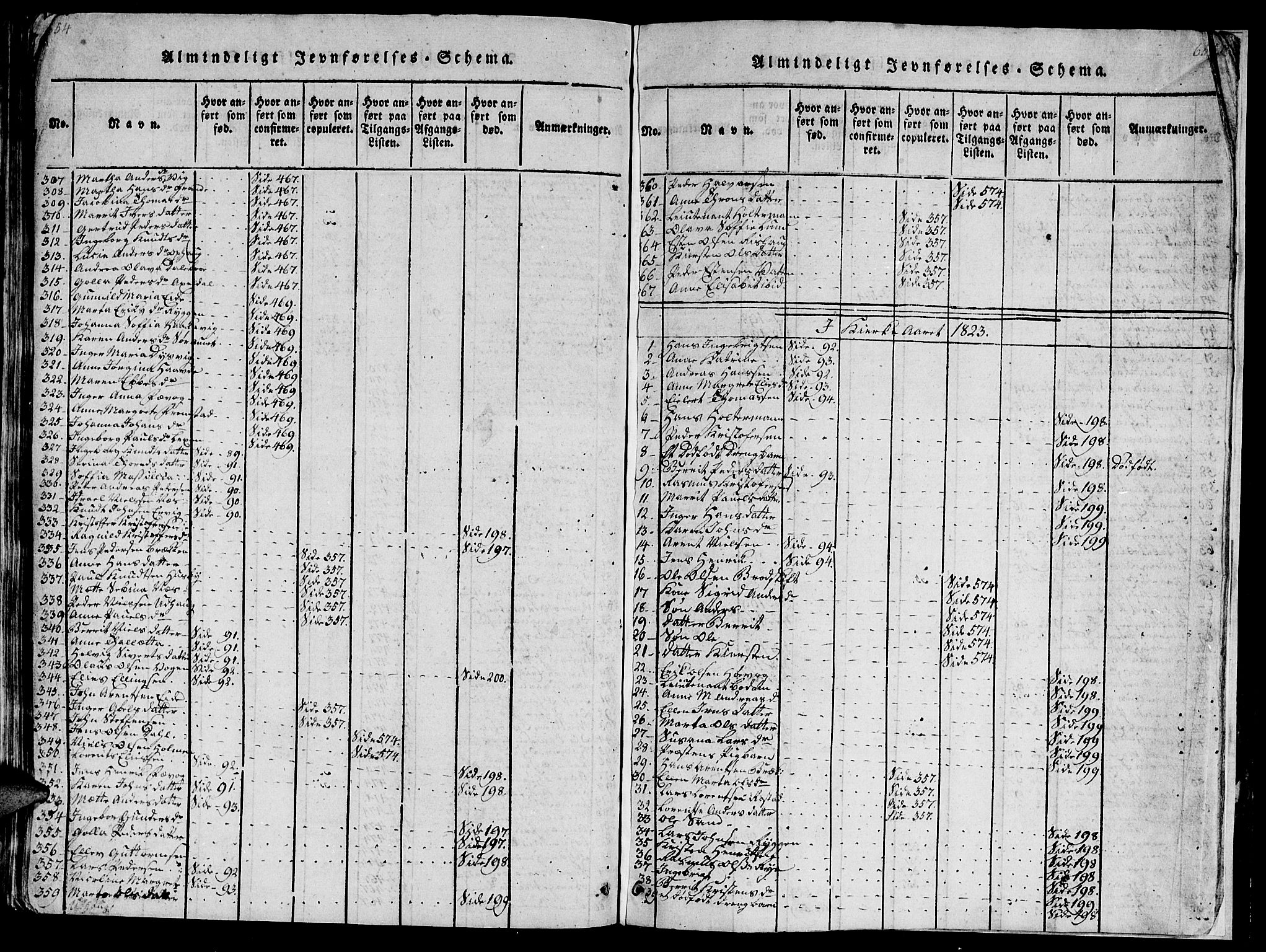 Ministerialprotokoller, klokkerbøker og fødselsregistre - Sør-Trøndelag, SAT/A-1456/659/L0744: Parish register (copy) no. 659C01, 1818-1825, p. 654-655