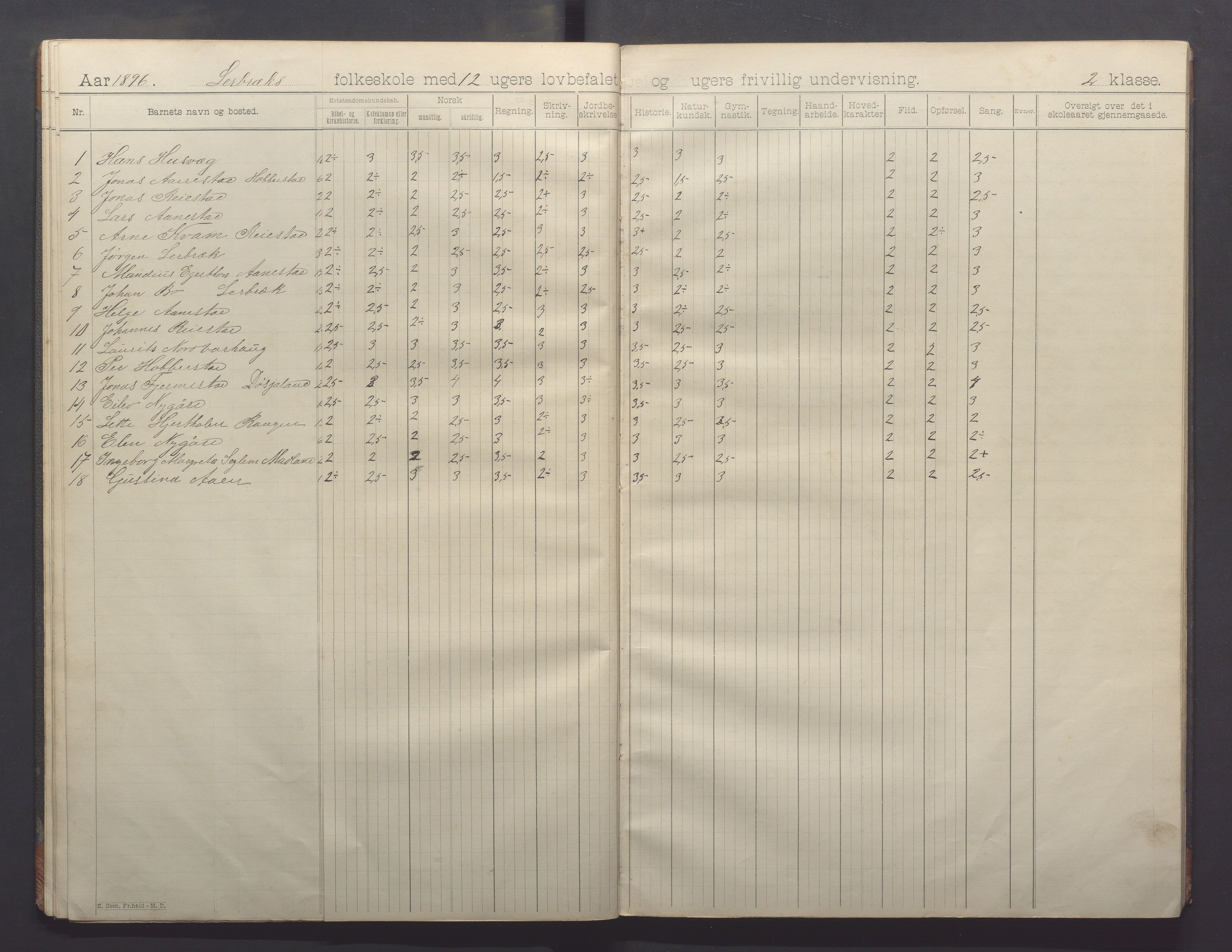 Varhaug kommune- Lerbrekk skule, IKAR/K-100961/H/L0002: Skuleprotokoll, 1892-1902, p. 22