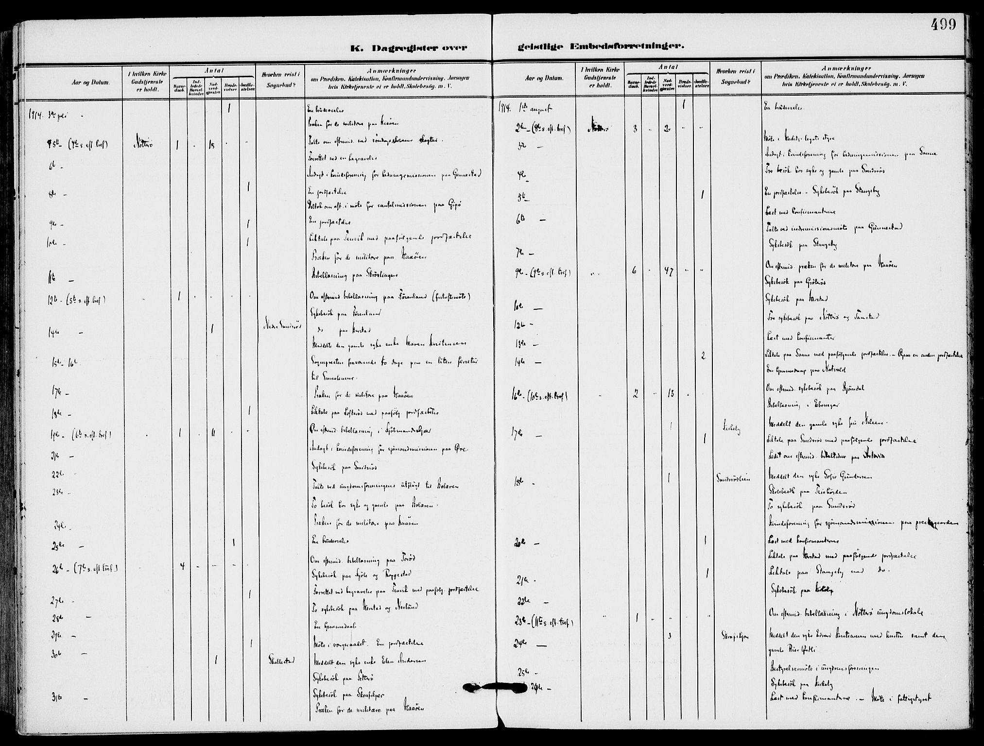 Nøtterøy kirkebøker, AV/SAKO-A-354/F/Fa/L0010: Parish register (official) no. I 10, 1908-1919, p. 499