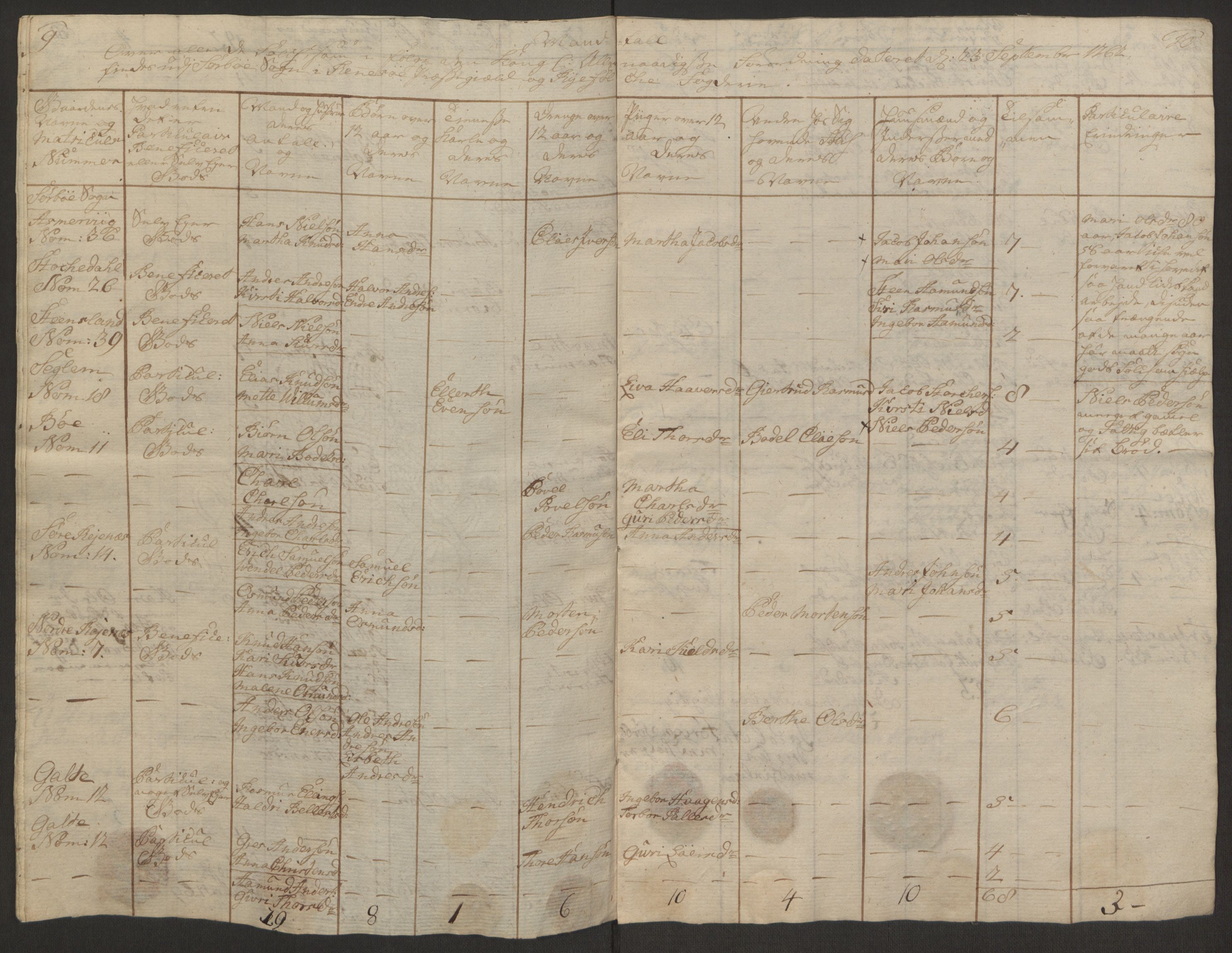 Rentekammeret inntil 1814, Reviderte regnskaper, Hovedkasseregnskaper, AV/RA-EA-4065/Rf/L0072b: Ekstraskatteregnskap, 1762, p. 343