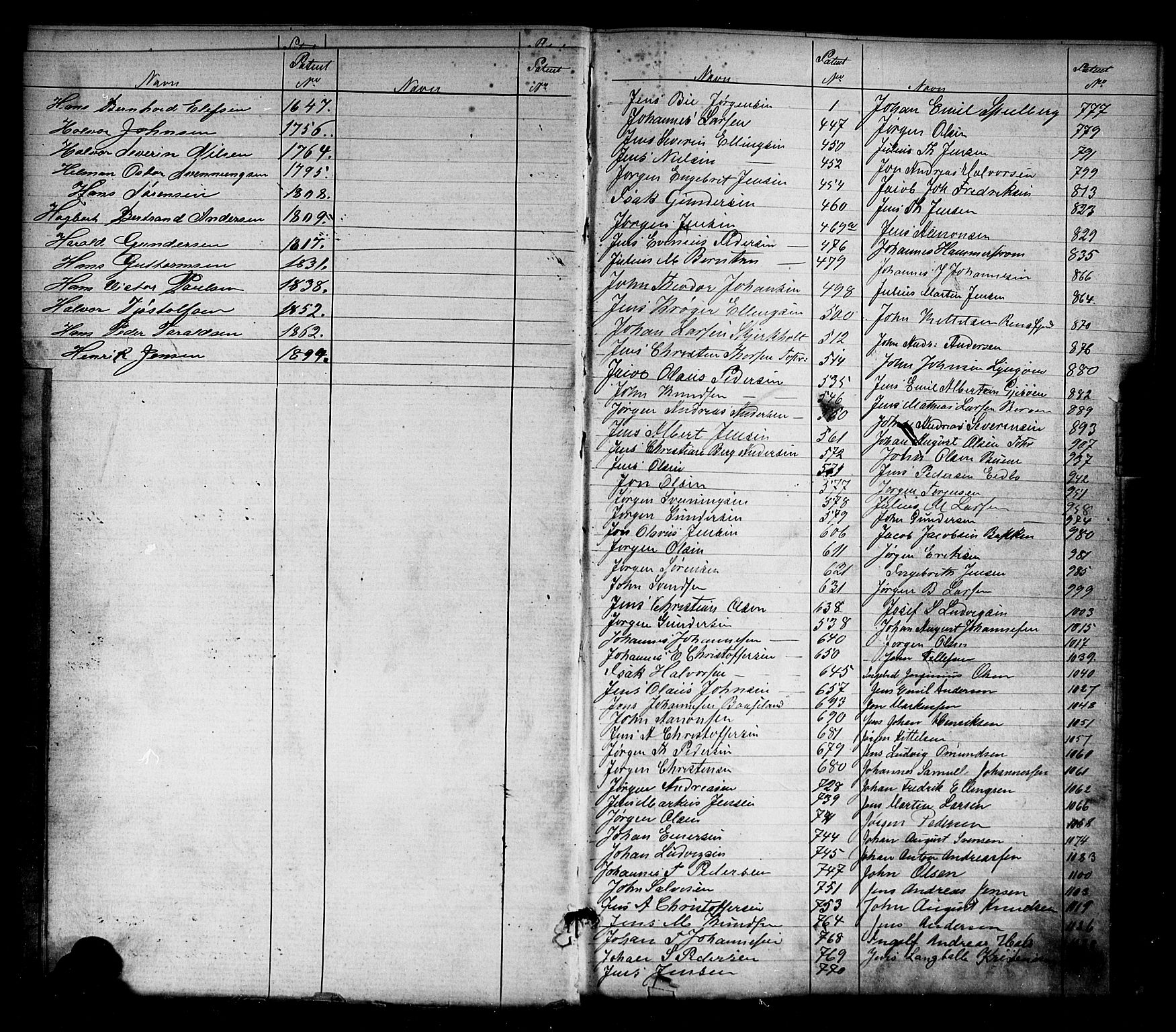 Tvedestrand mønstringskrets, AV/SAK-2031-0011/F/Fa/L0003: Annotasjonsrulle nr 1-1905 med register, U-25, 1866-1886, p. 8