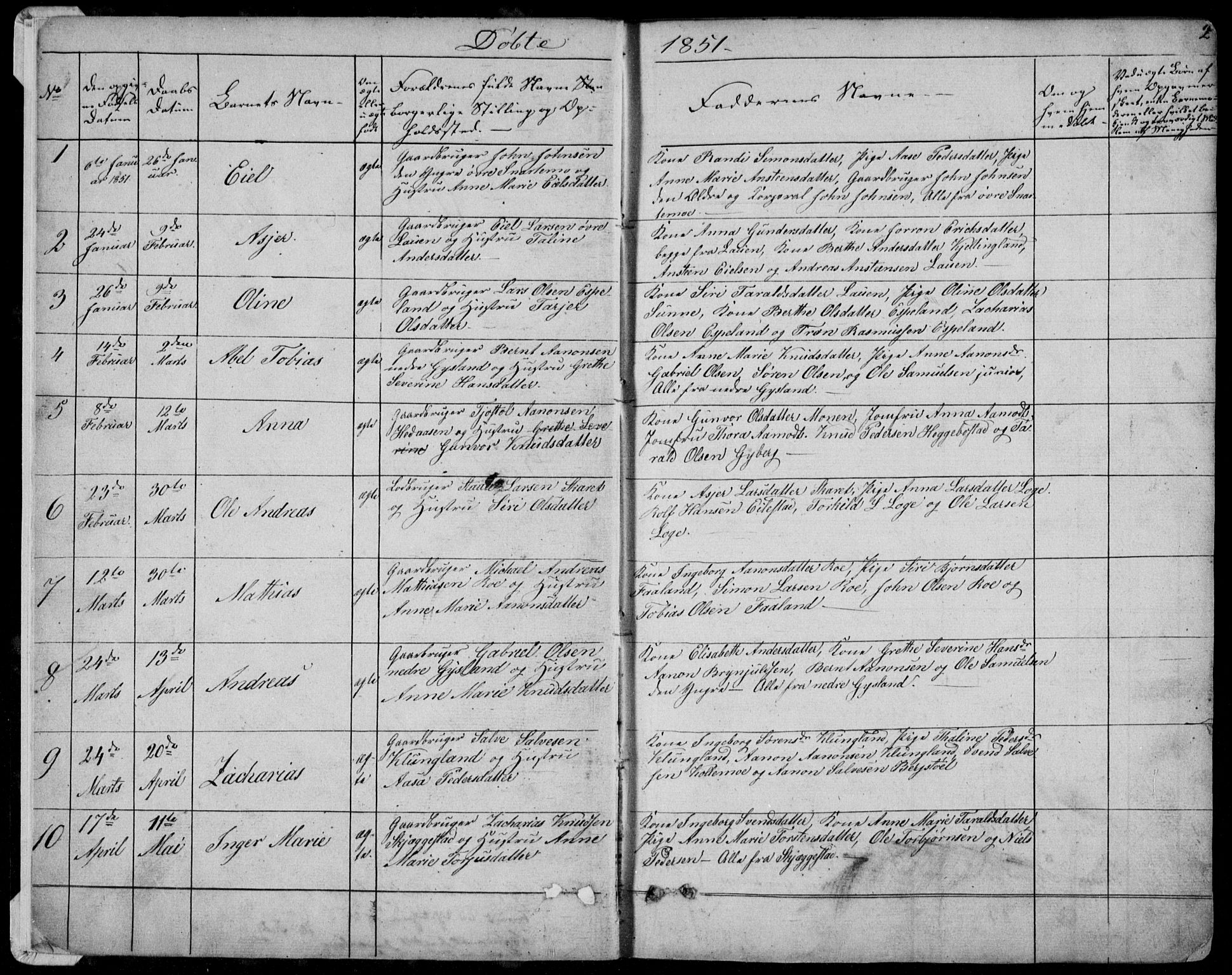 Hægebostad sokneprestkontor, SAK/1111-0024/F/Fb/Fba/L0002: Parish register (copy) no. B 2, 1851-1882, p. 2