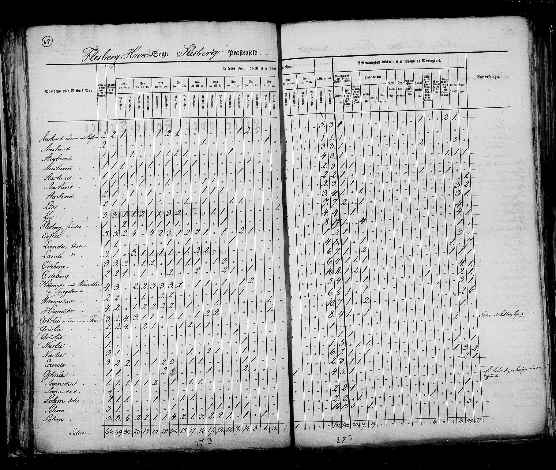 RA, Census 1825, vol. 7: Buskerud amt, 1825, p. 69