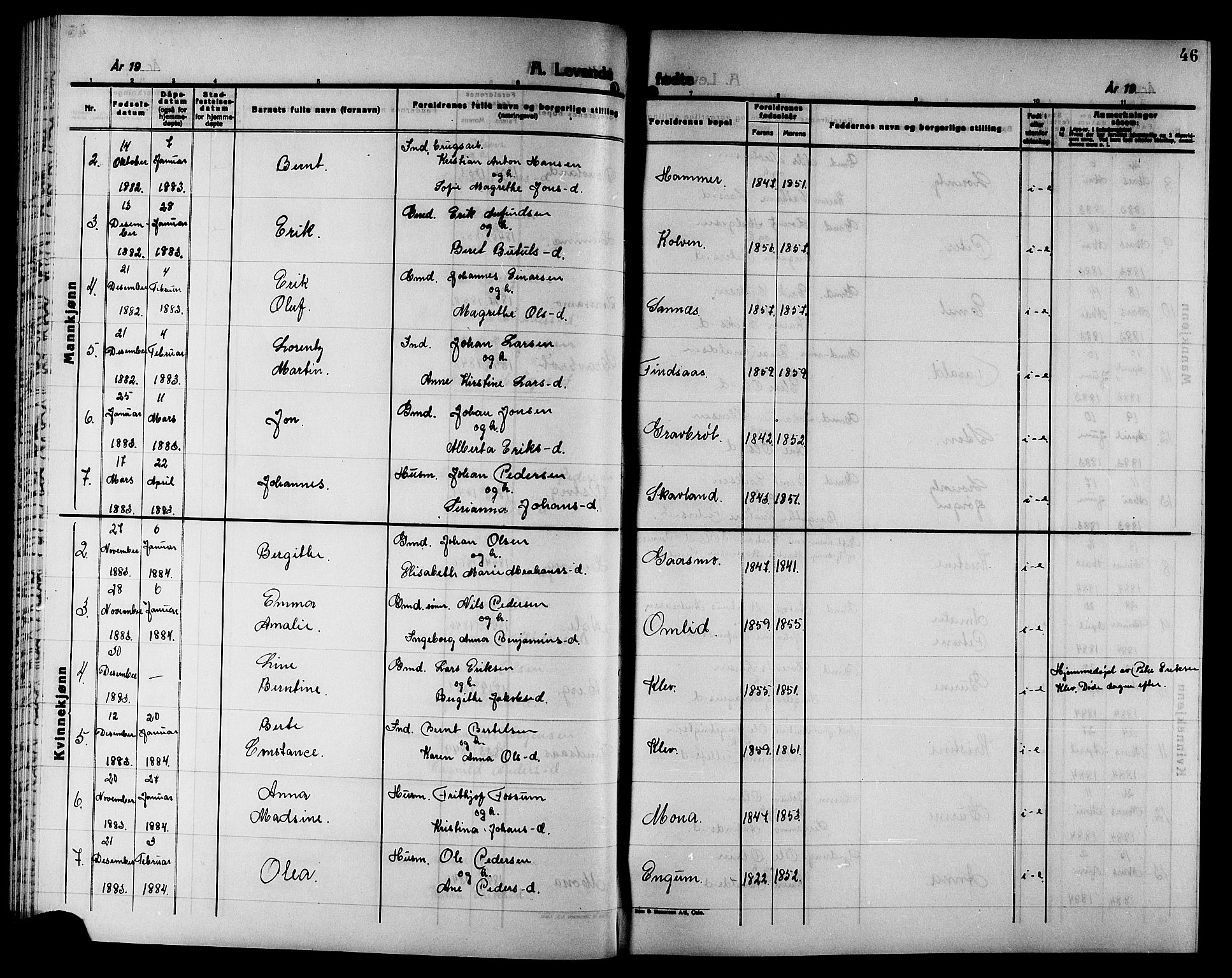 Ministerialprotokoller, klokkerbøker og fødselsregistre - Nord-Trøndelag, SAT/A-1458/749/L0486: Parish register (official) no. 749D02, 1873-1887, p. 46