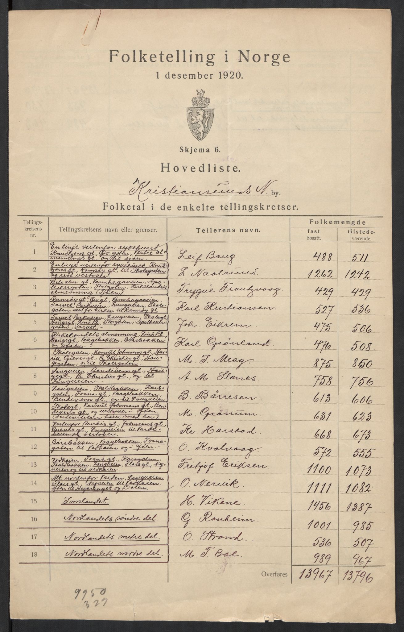 SAT, 1920 census for Kristiansund, 1920, p. 3