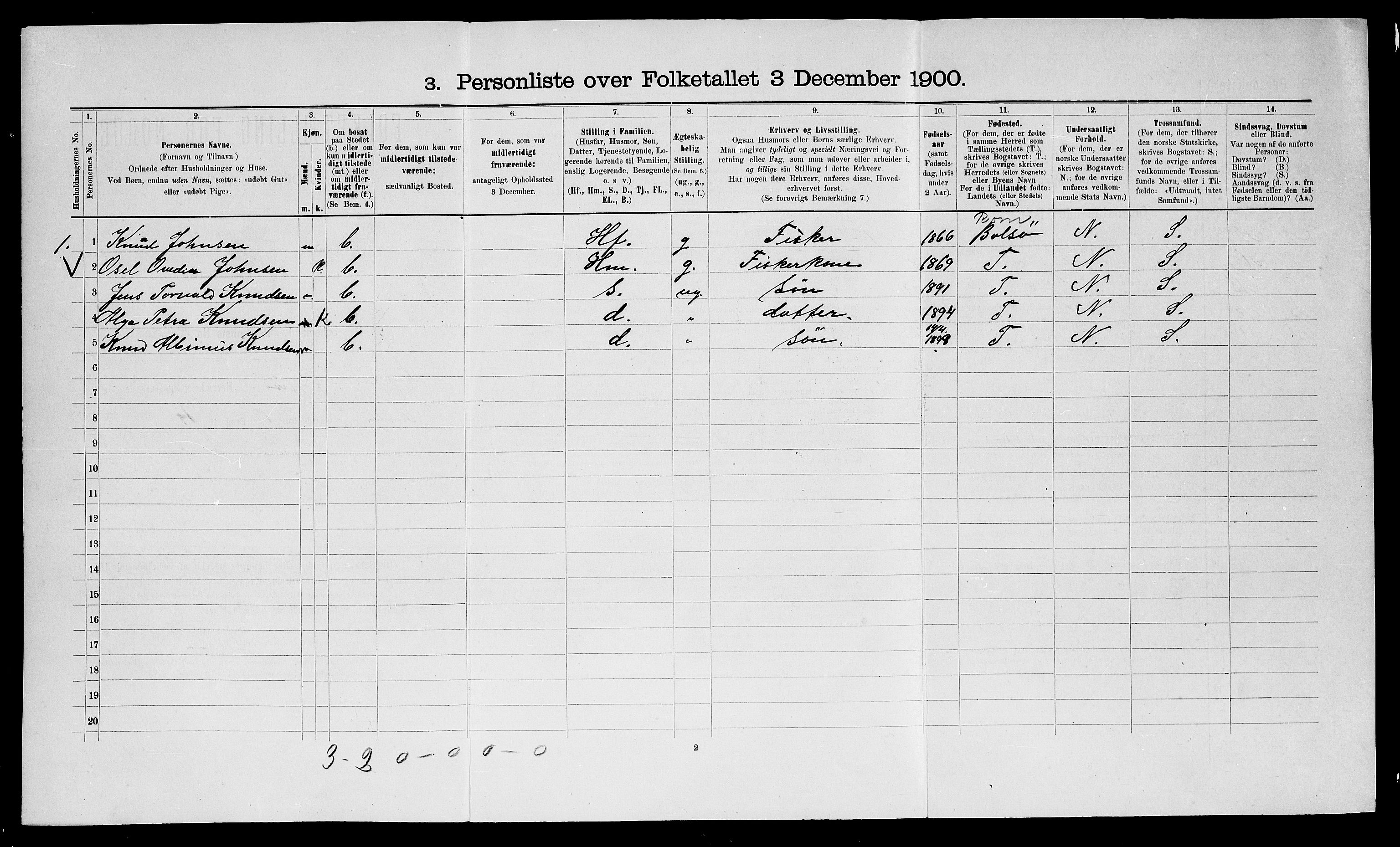 SATØ, 1900 census for Loppa, 1900, p. 104