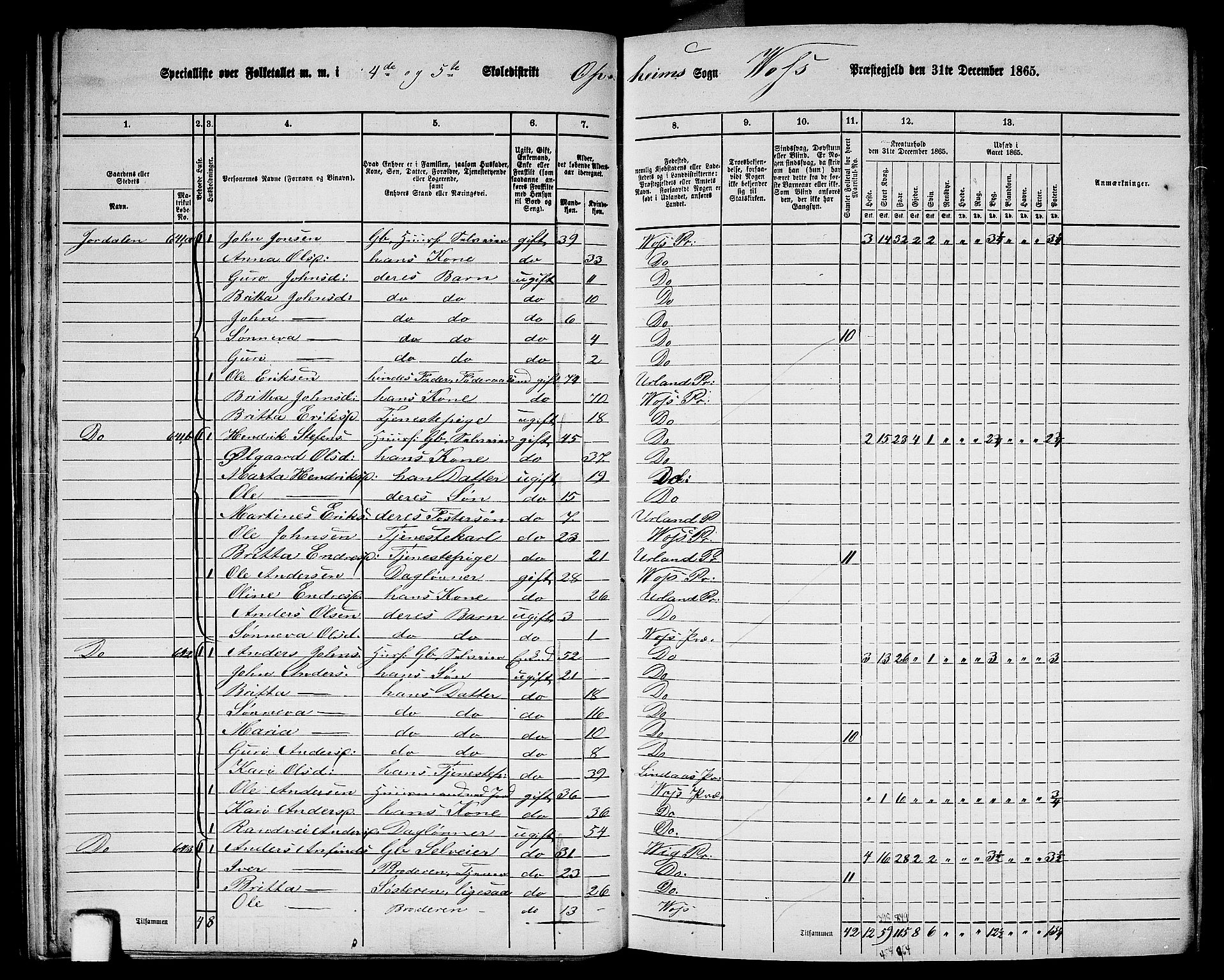 RA, 1865 census for Voss, 1865, p. 265