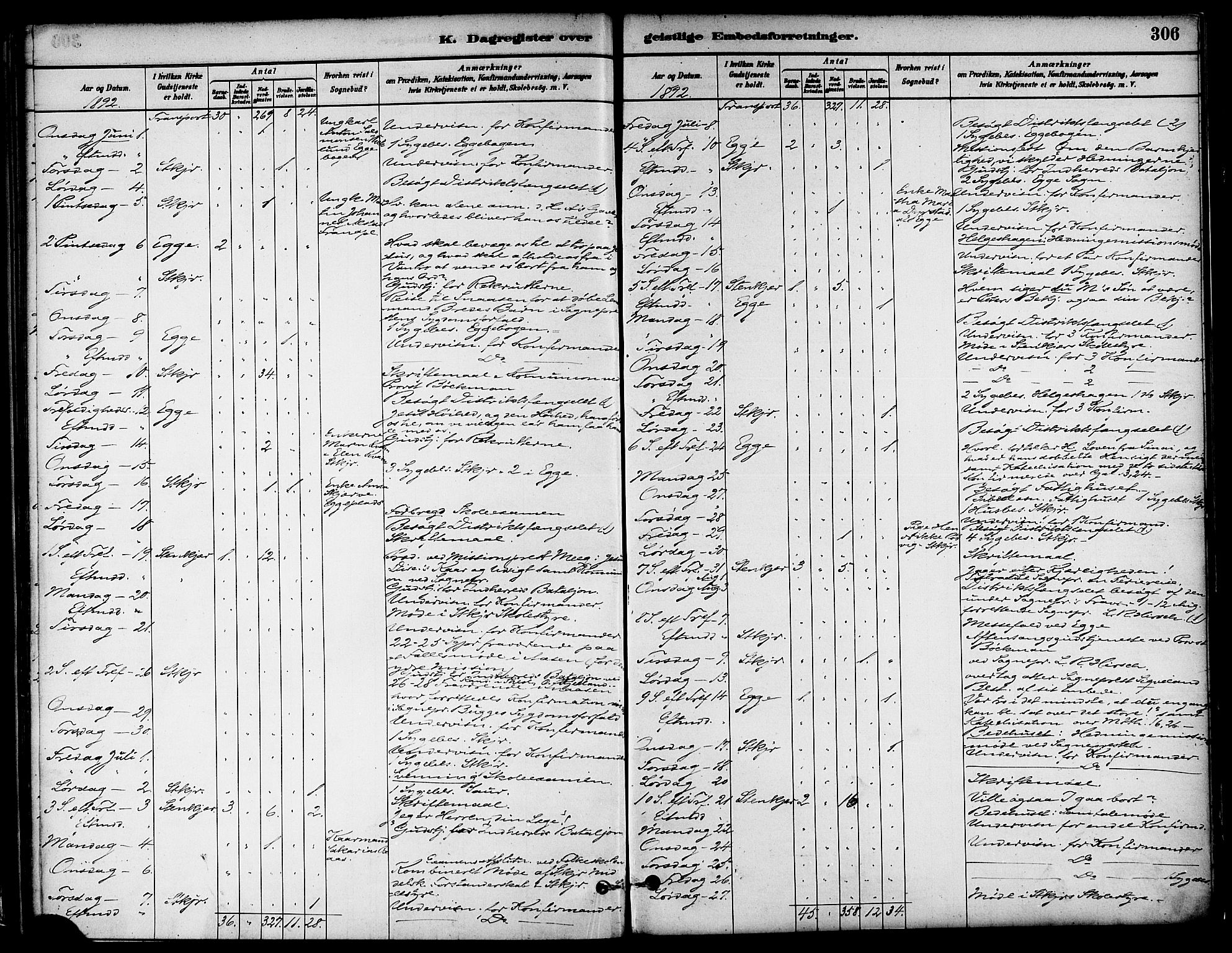 Ministerialprotokoller, klokkerbøker og fødselsregistre - Nord-Trøndelag, AV/SAT-A-1458/739/L0371: Parish register (official) no. 739A03, 1881-1895, p. 306