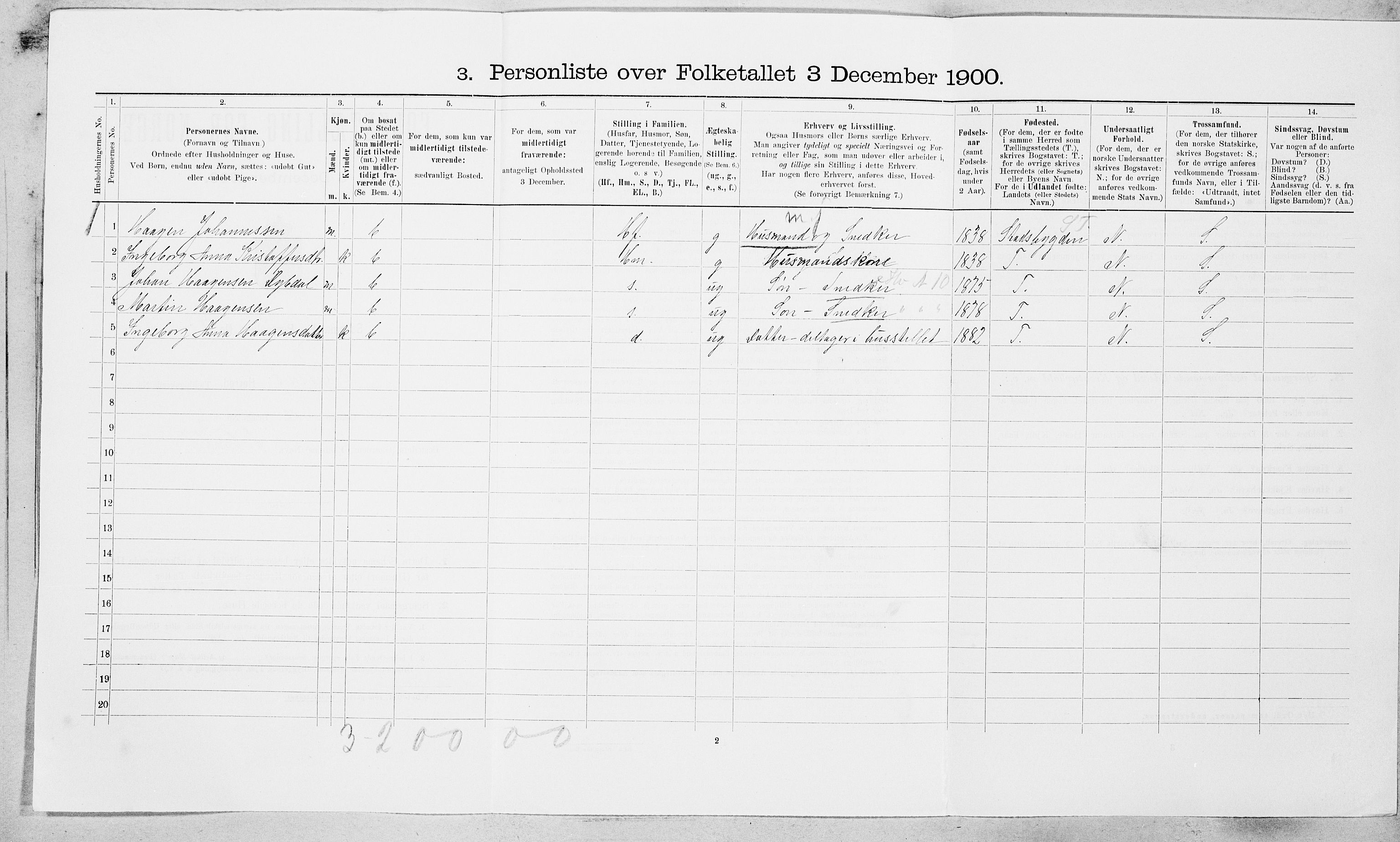 SAT, 1900 census for Rissa, 1900, p. 183