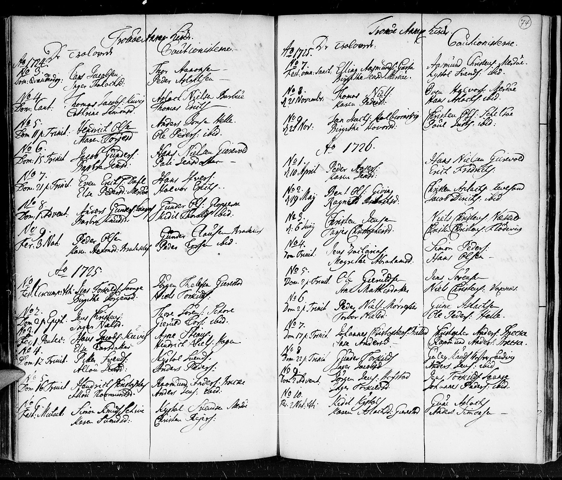 Holt sokneprestkontor, SAK/1111-0021/F/Fa/L0001: Parish register (official) no. A 1 /2, 1721-1735, p. 74