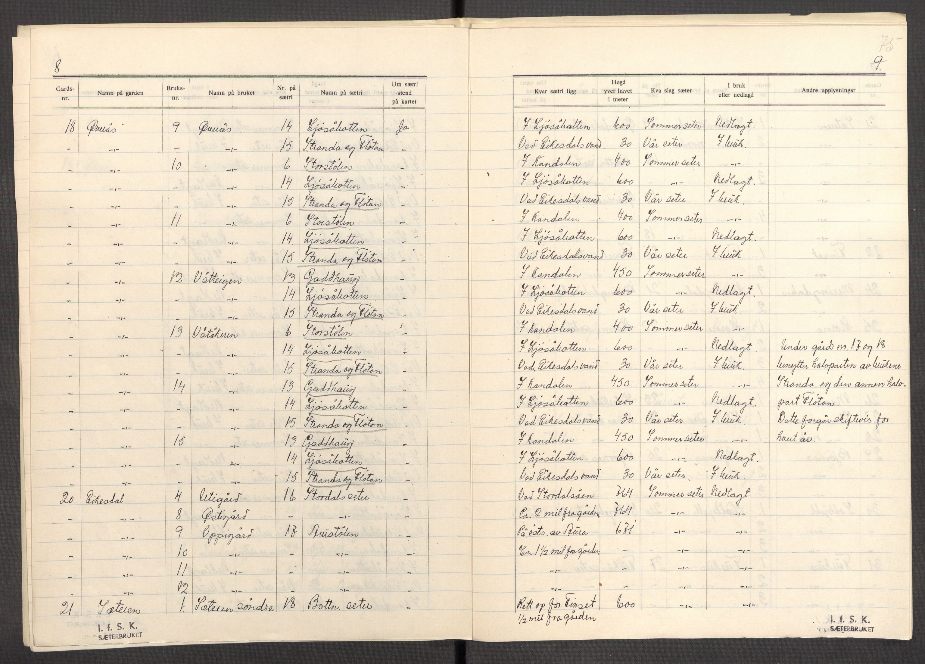 Instituttet for sammenlignende kulturforskning, RA/PA-0424/F/Fc/L0012/0004: Eske B12: / Møre og Romsdal (perm XXXIV), 1934-1938, p. 75