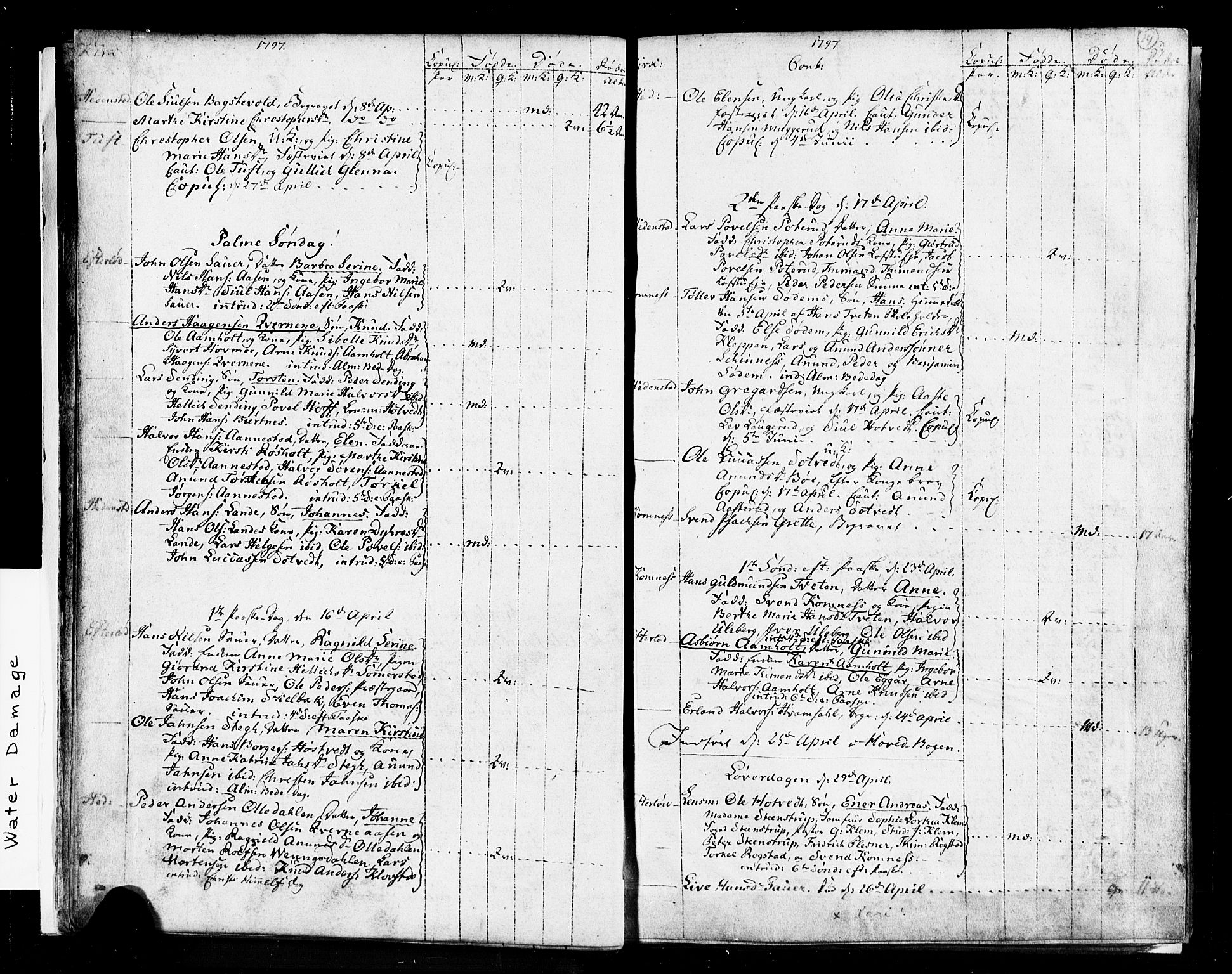 Sandsvær kirkebøker, SAKO/A-244/G/Ga/L0002: Parish register (copy) no. I 2, 1796-1817, p. 14