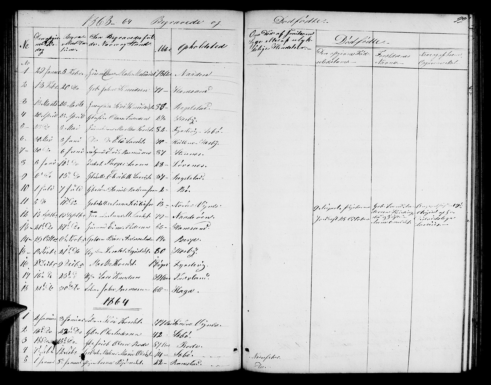Finnøy sokneprestkontor, SAST/A-101825/H/Ha/Hab/L0002: Parish register (copy) no. B 2, 1857-1878, p. 99