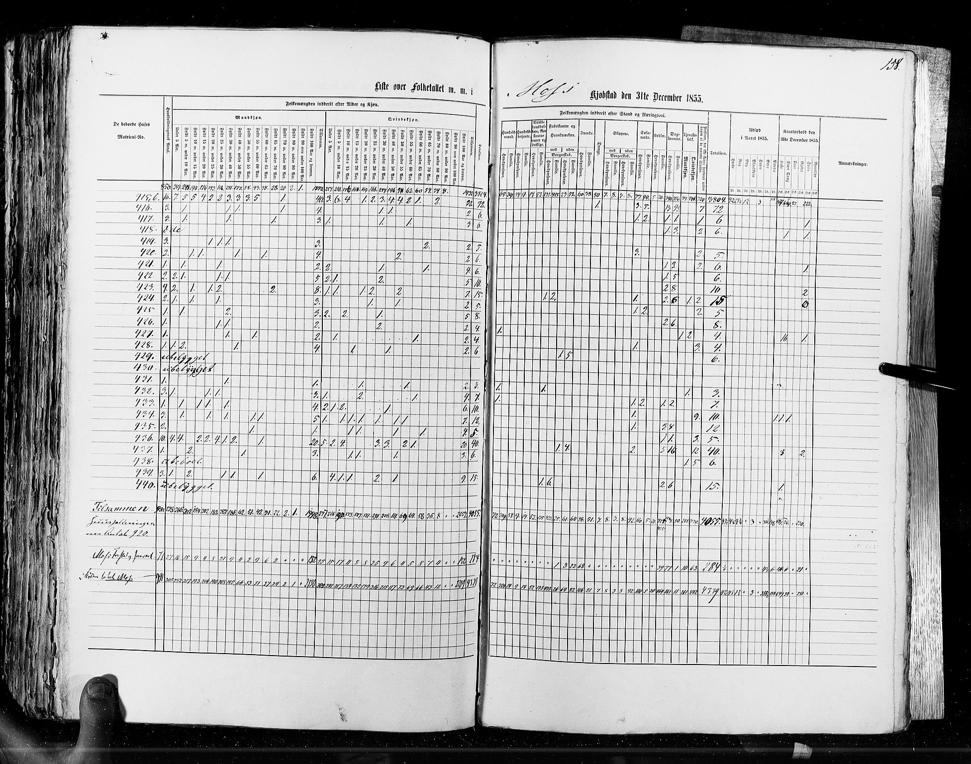 RA, Census 1855, vol. 7: Fredrikshald-Kragerø, 1855, p. 158