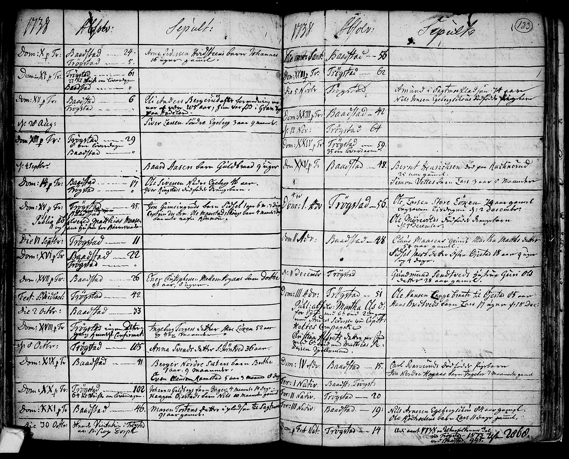 Trøgstad prestekontor Kirkebøker, AV/SAO-A-10925/F/Fa/L0003: Parish register (official) no. I 3, 1721-1749, p. 133