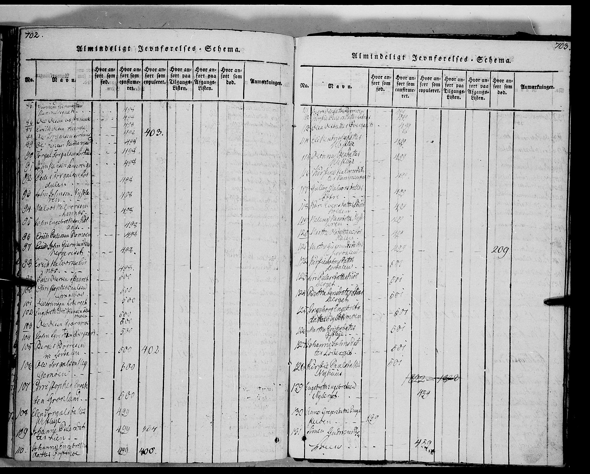 Trysil prestekontor, SAH/PREST-046/H/Ha/Haa/L0003: Parish register (official) no. 3 /1, 1814-1841, p. 702-703