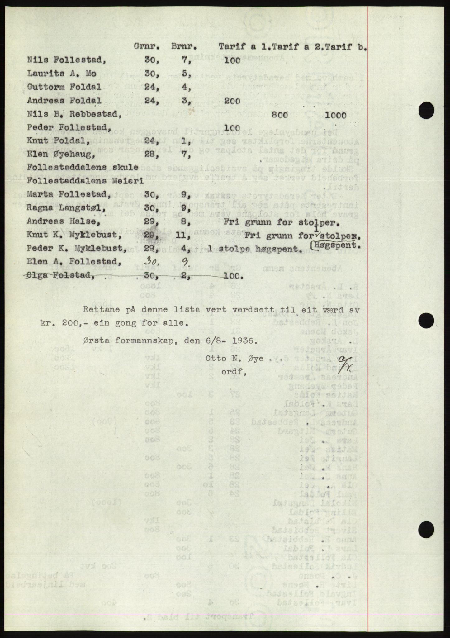 Søre Sunnmøre sorenskriveri, AV/SAT-A-4122/1/2/2C/L0061: Mortgage book no. 55, 1936-1936, Diary no: : 1106/1936