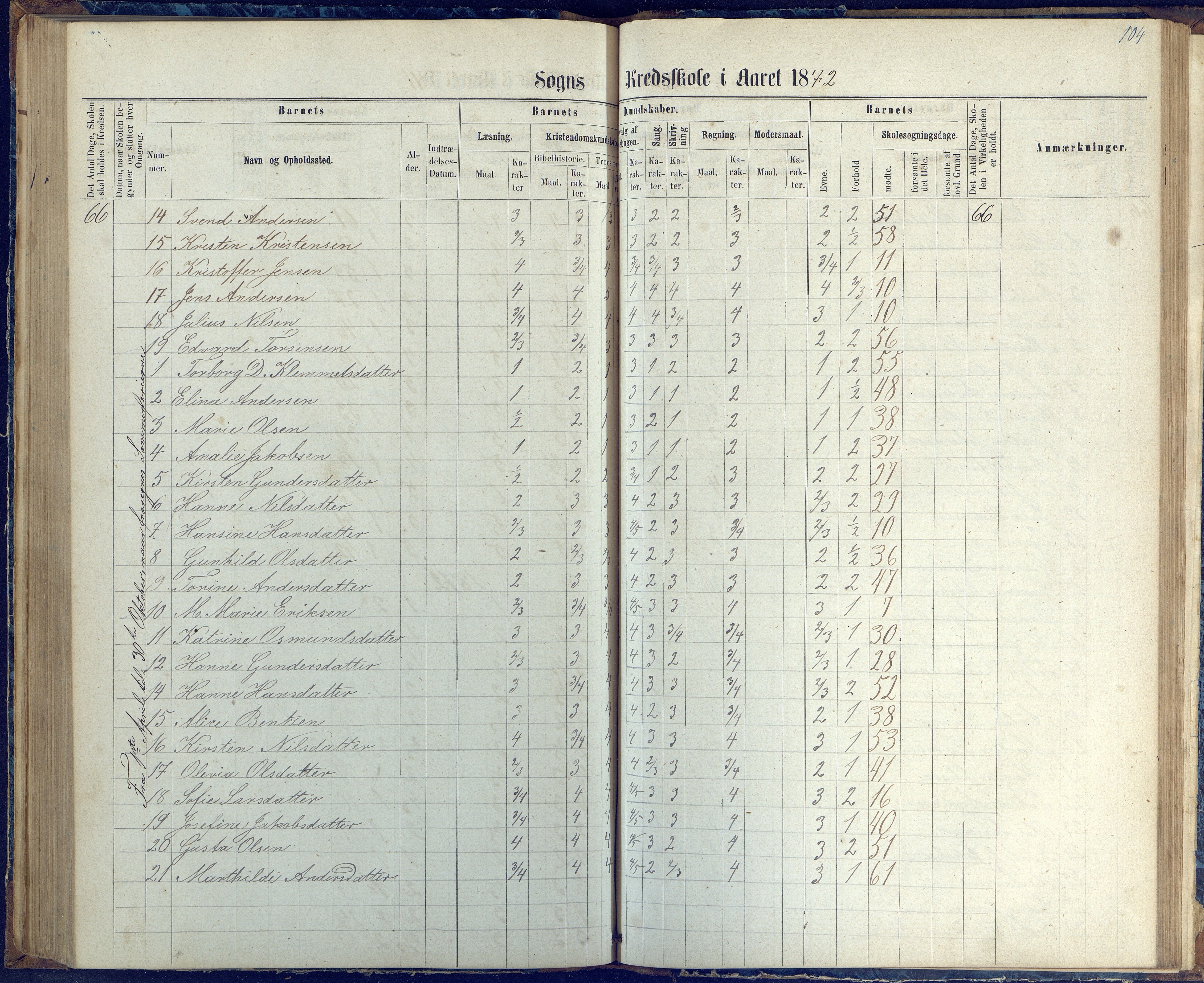 Øyestad kommune frem til 1979, AAKS/KA0920-PK/06/06G/L0002: Skoleprotokoll, 1863-1875, p. 104