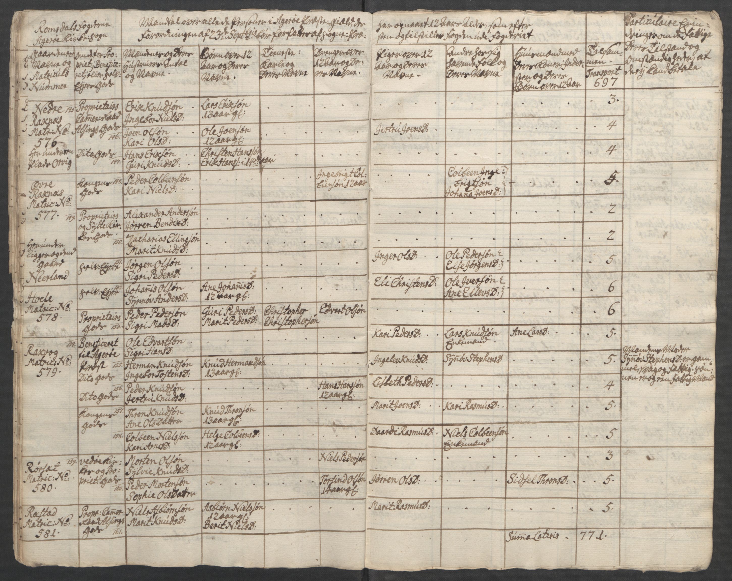 Rentekammeret inntil 1814, Reviderte regnskaper, Fogderegnskap, AV/RA-EA-4092/R55/L3730: Ekstraskatten Romsdal, 1762-1763, p. 320