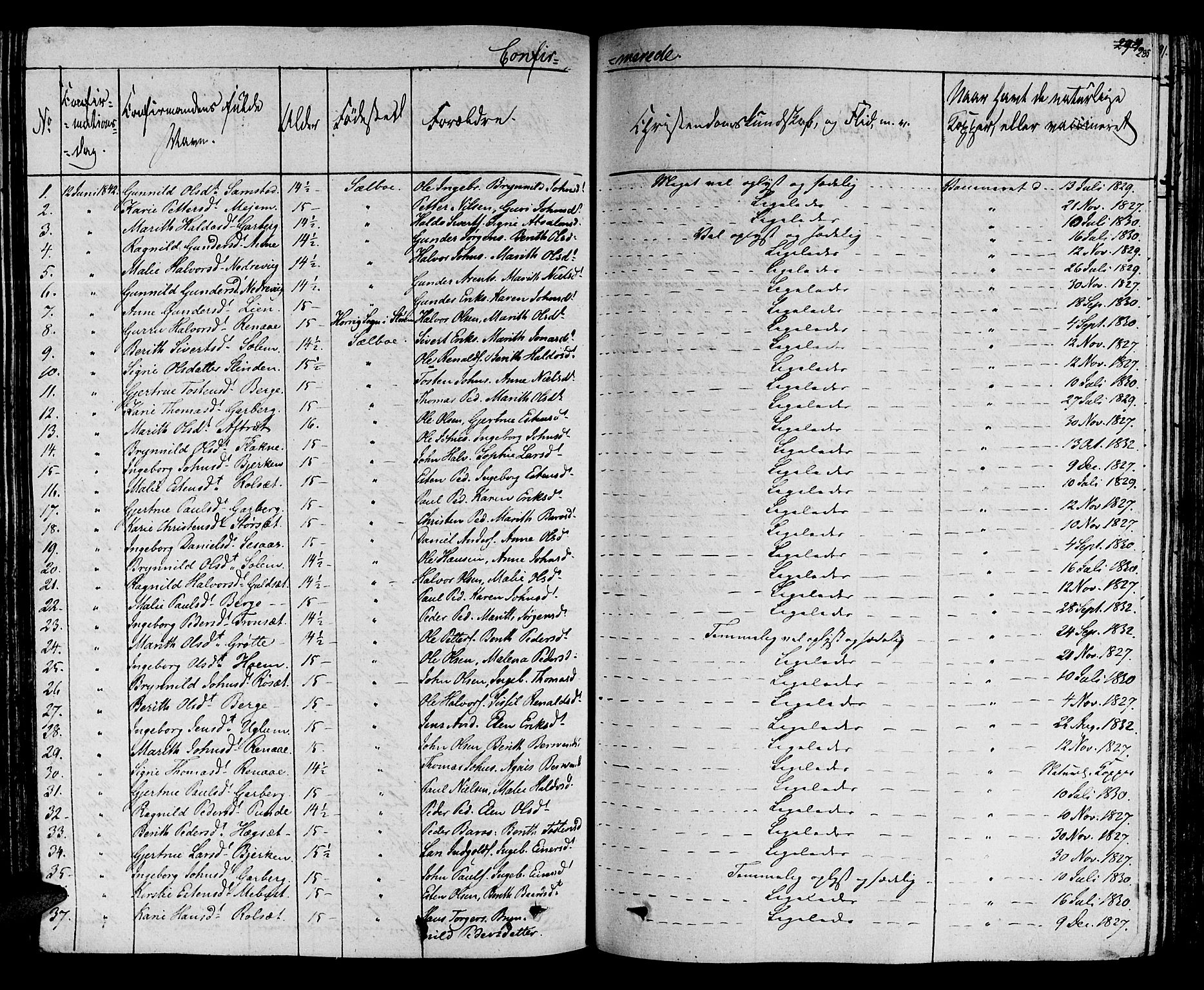 Ministerialprotokoller, klokkerbøker og fødselsregistre - Sør-Trøndelag, SAT/A-1456/695/L1143: Parish register (official) no. 695A05 /1, 1824-1842, p. 285