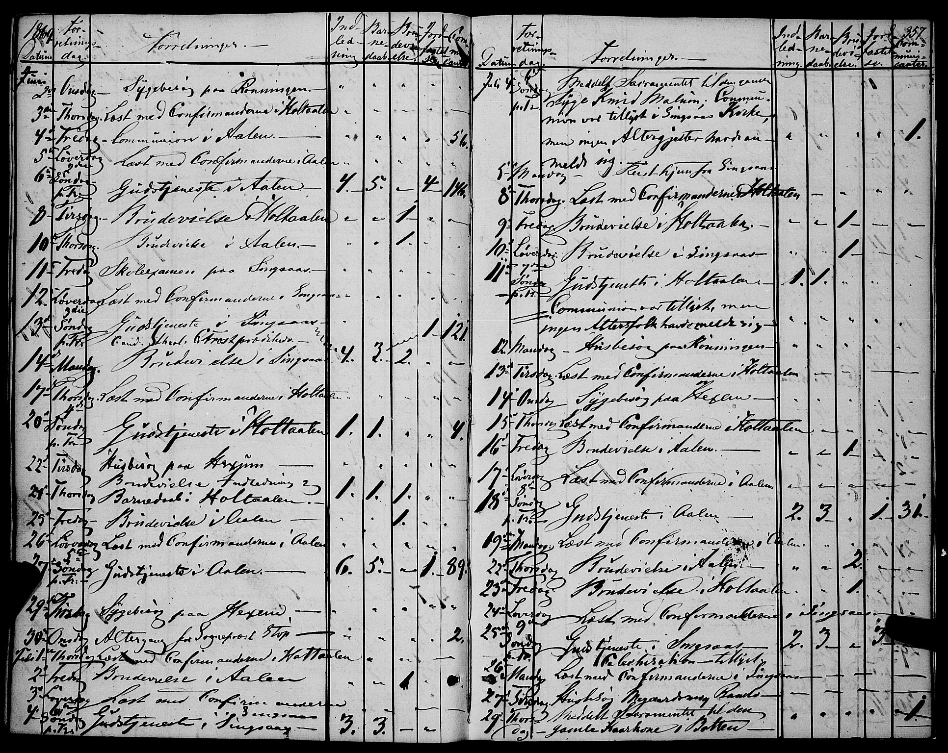 Ministerialprotokoller, klokkerbøker og fødselsregistre - Sør-Trøndelag, AV/SAT-A-1456/685/L0966: Parish register (official) no. 685A07 /1, 1860-1869, p. 357