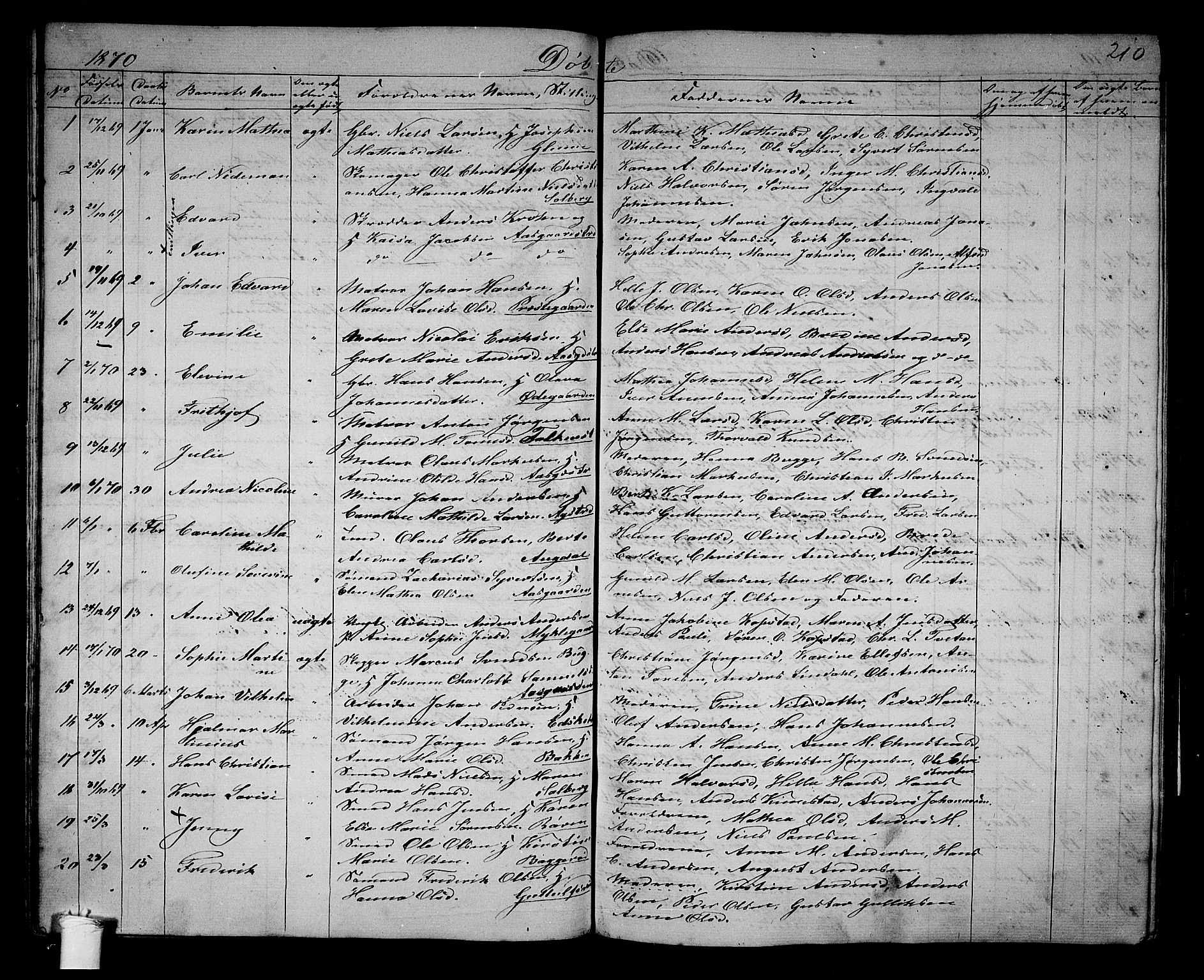 Borre kirkebøker, AV/SAKO-A-338/G/Ga/L0002: Parish register (copy) no. I 2, 1852-1871, p. 210