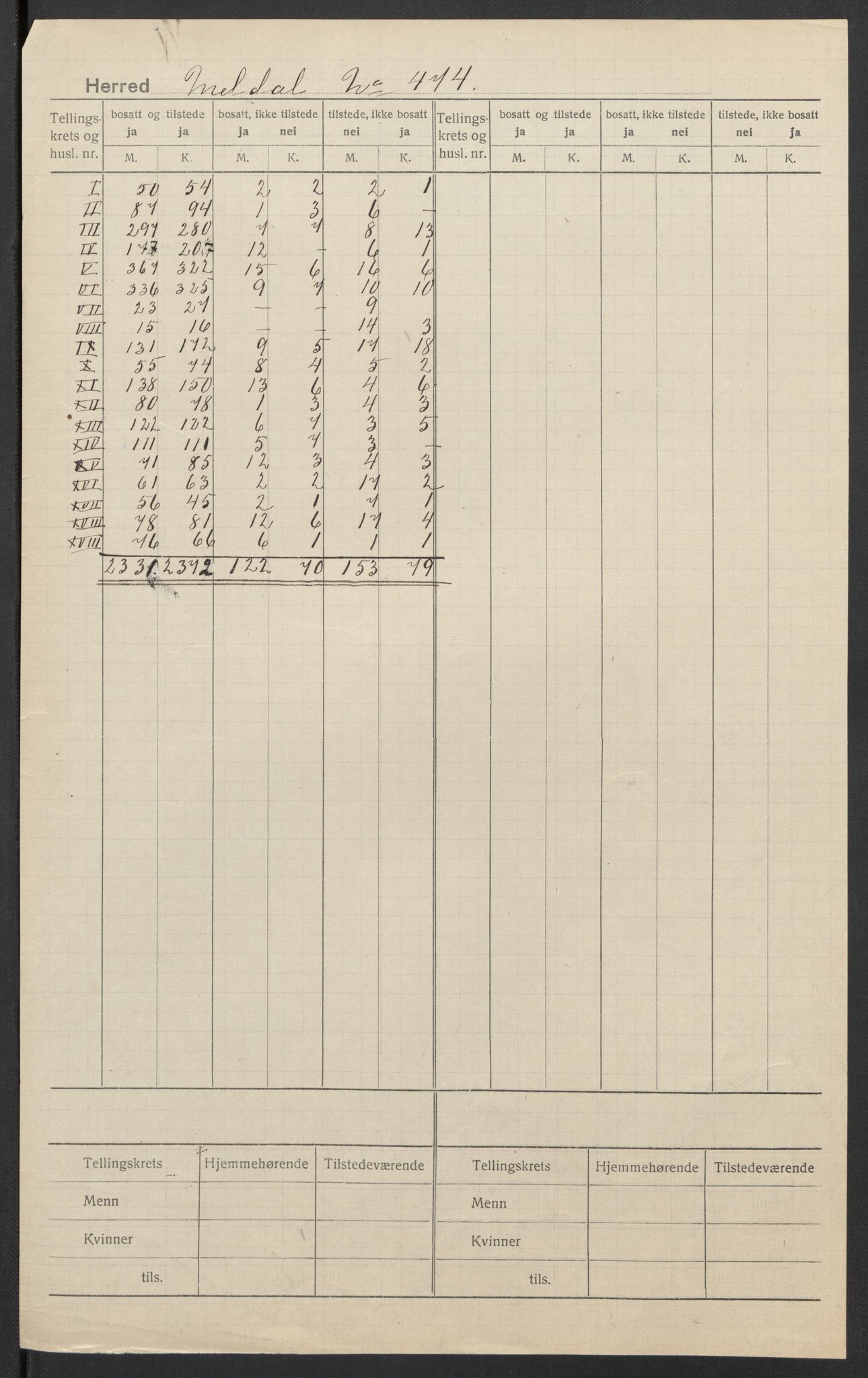 SAT, 1920 census for Meldal, 1920, p. 2