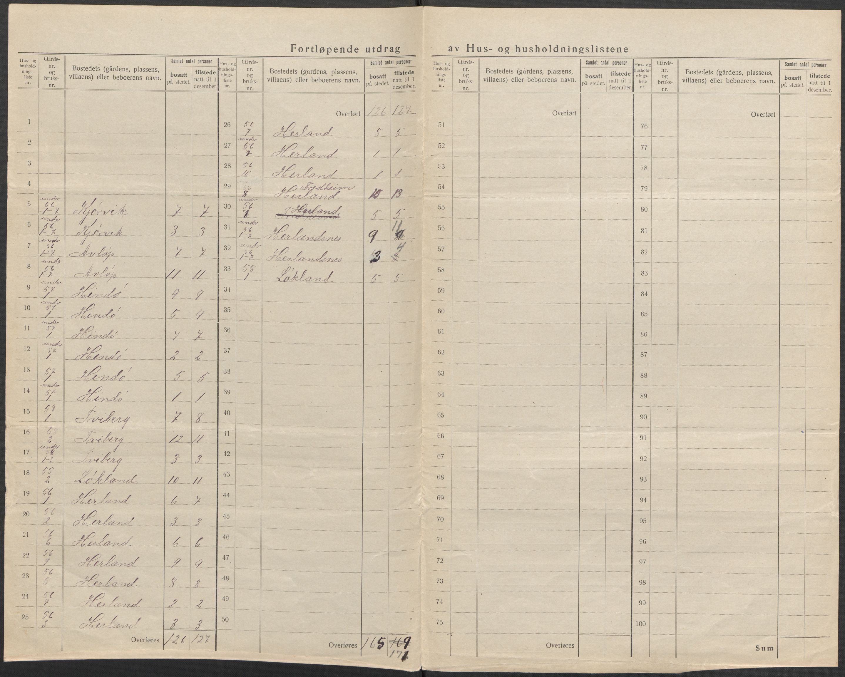 SAB, 1920 census for Askvoll, 1920, p. 57