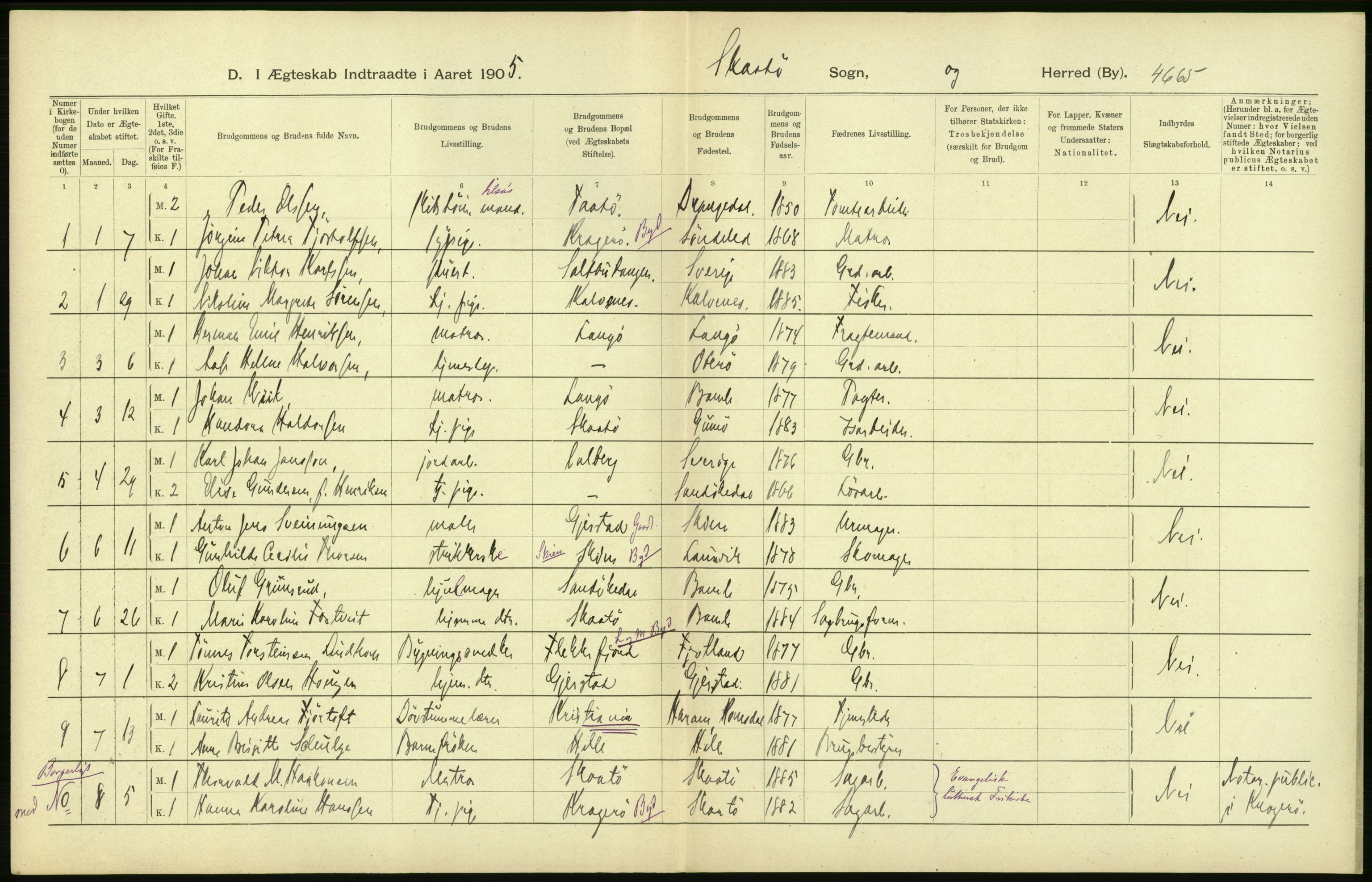 Statistisk sentralbyrå, Sosiodemografiske emner, Befolkning, RA/S-2228/D/Df/Dfa/Dfac/L0017: Bratsberg amt: Døde, dødfødte, gifte. Bygder., 1905, p. 18