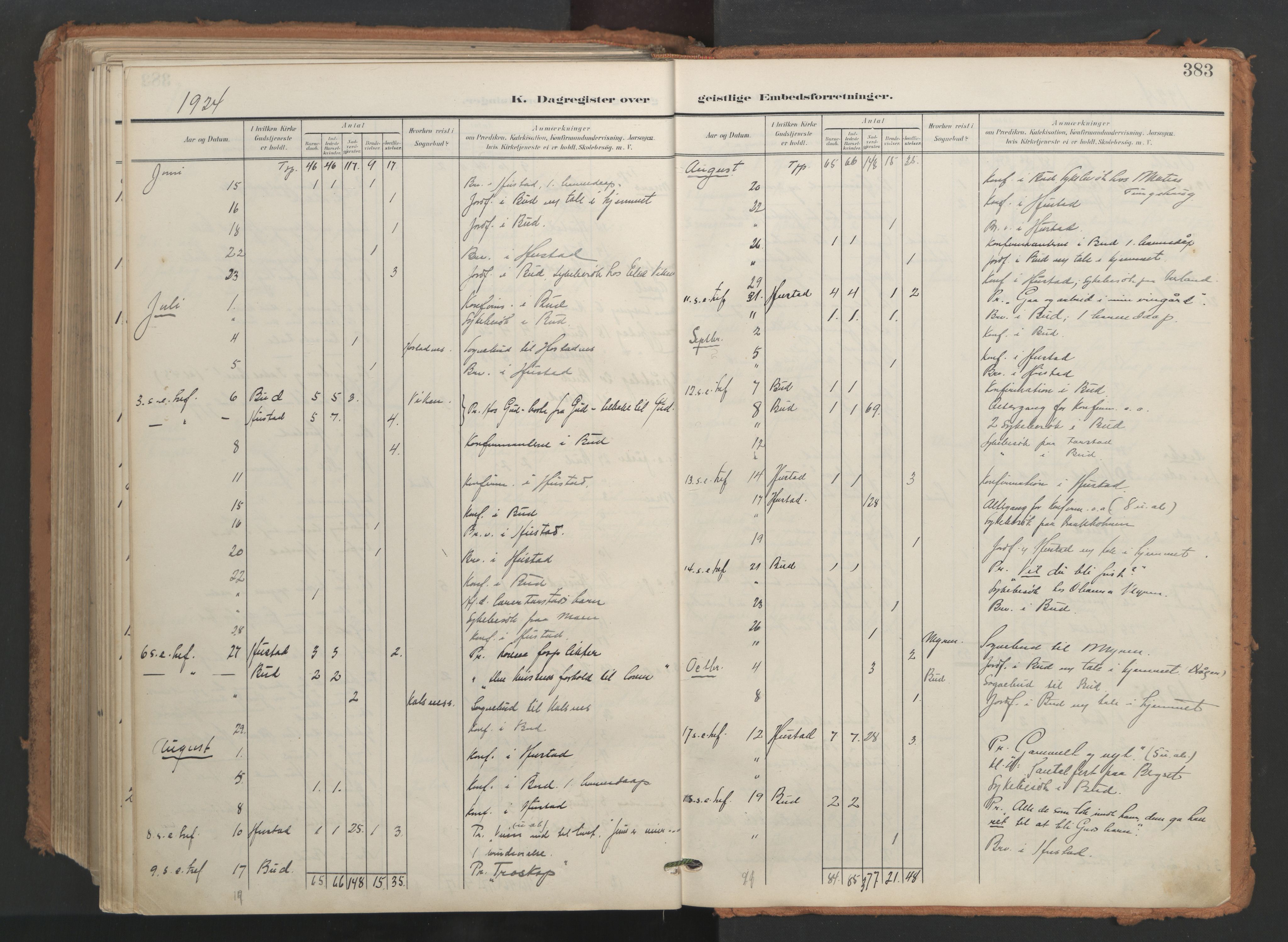 Ministerialprotokoller, klokkerbøker og fødselsregistre - Møre og Romsdal, SAT/A-1454/566/L0771: Parish register (official) no. 566A10, 1904-1929, p. 383